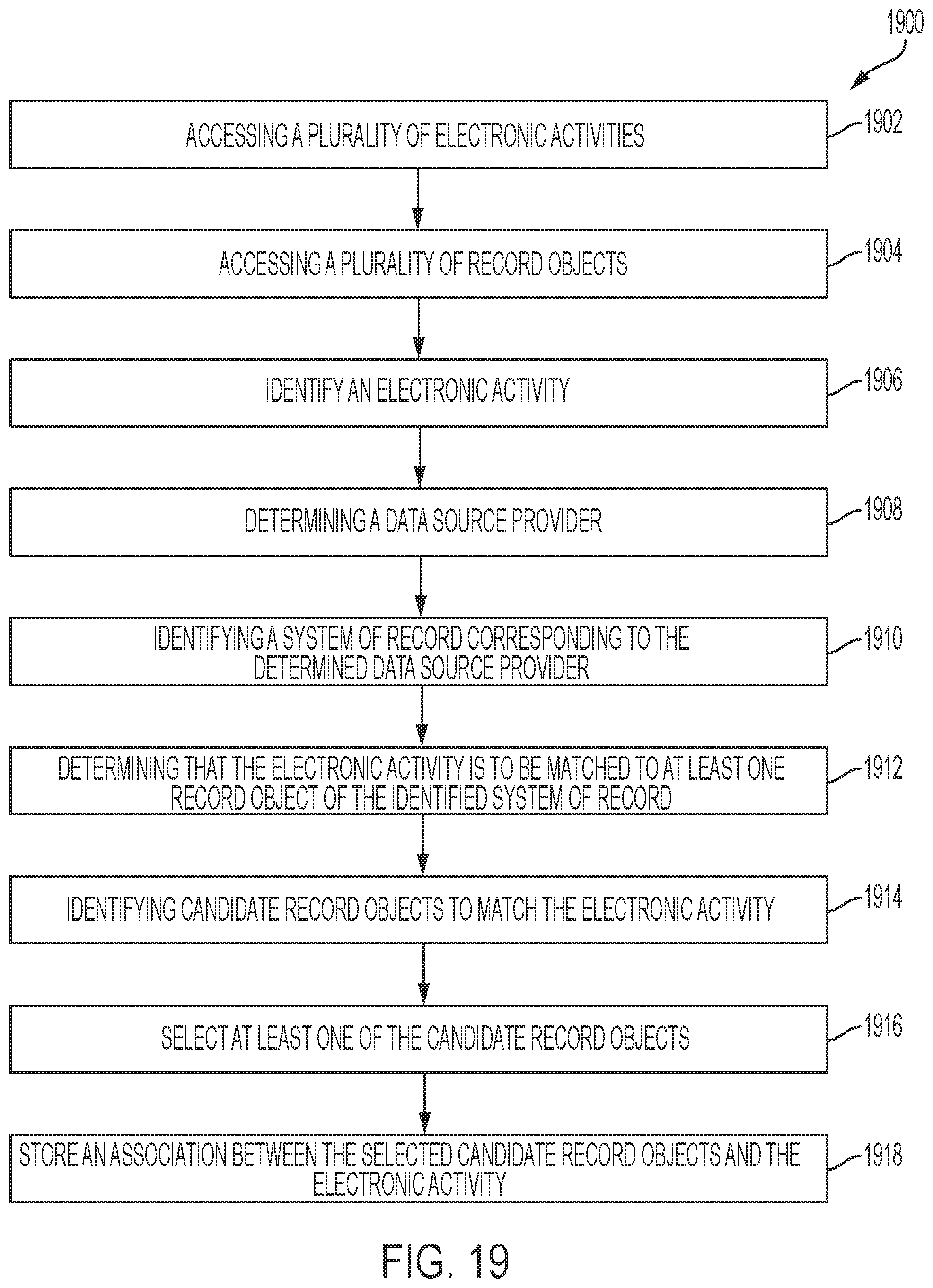 Patent US12309237 Figure 20 – Systems and methods for matching electronic activities directly to record objects of systems of record