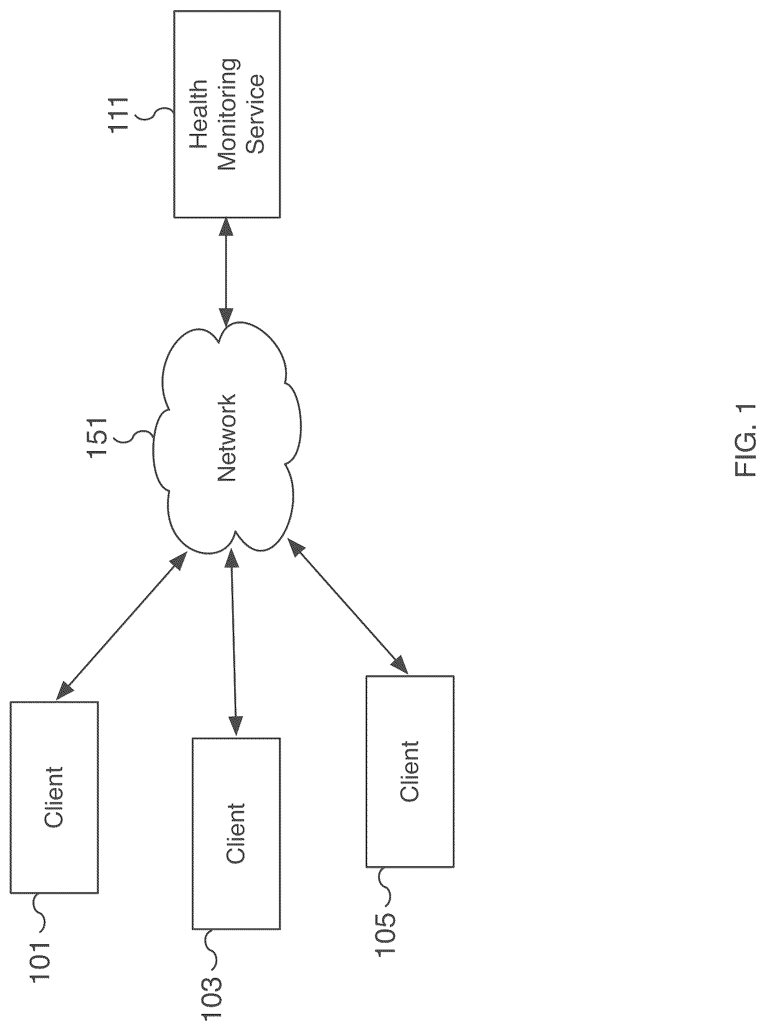 Patent US12309238 Figure 1 – Application health monitoring