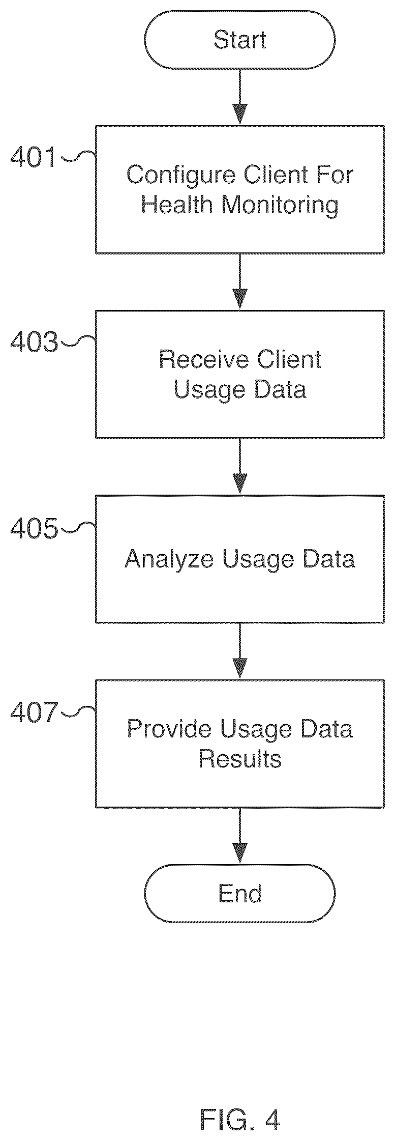 Patent US12309238 Figure 4 – Application health monitoring