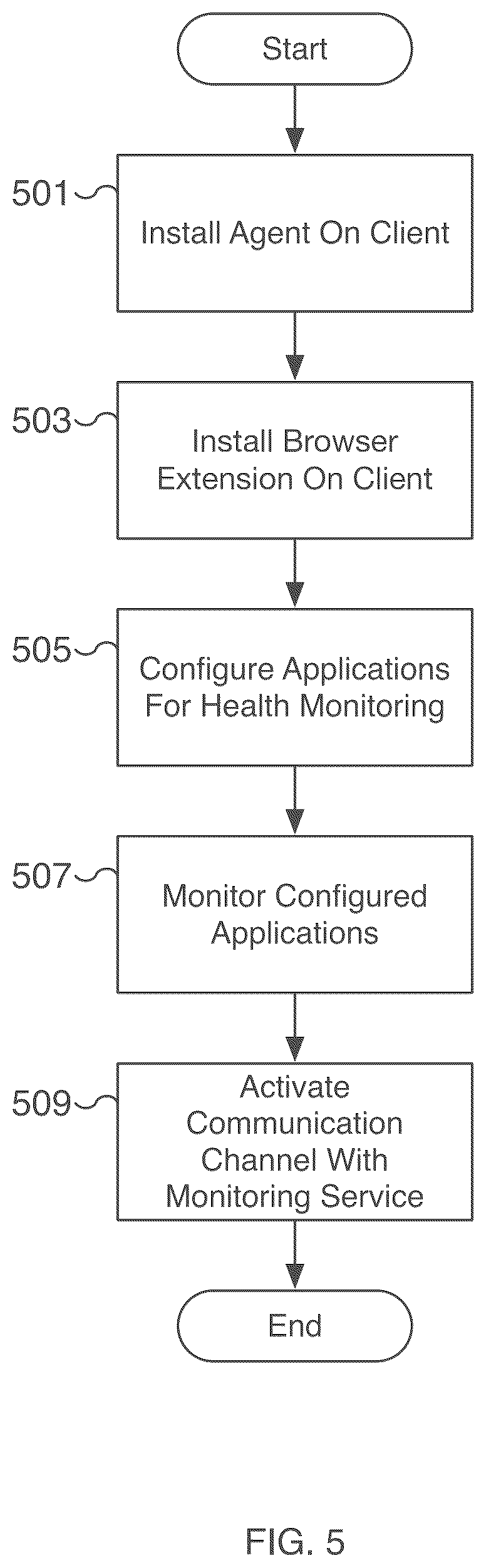Patent US12309238 Figure 5 – Application health monitoring