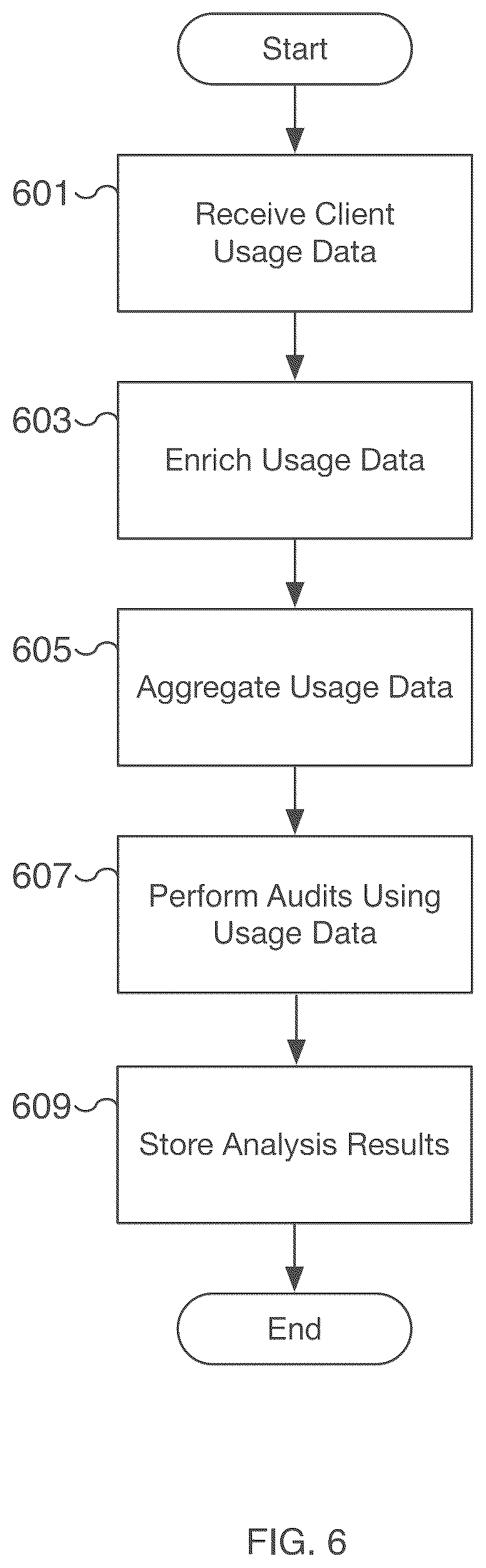 Patent US12309238 Figure 6 – Application health monitoring