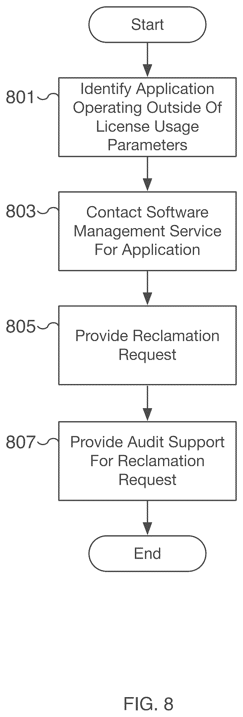 Patent US12309238 Figure 8 – Application health monitoring