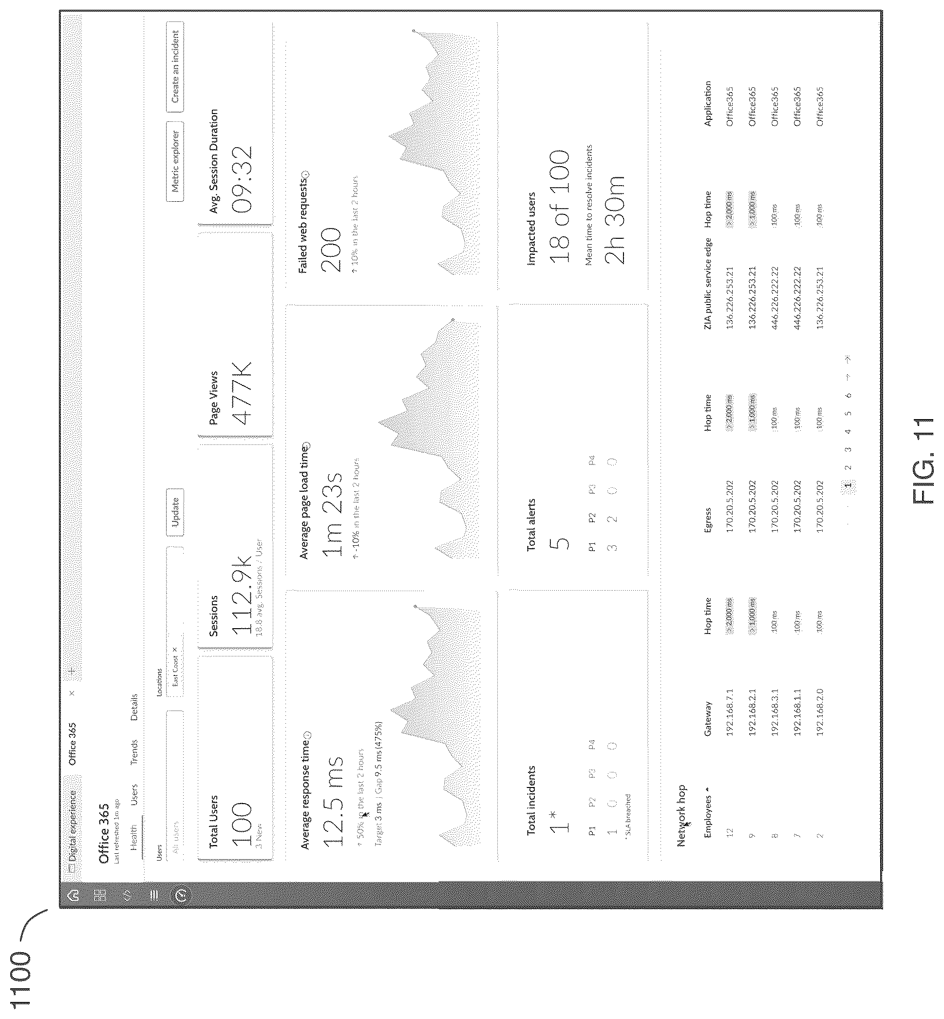 Patent US12309238 Figure 11 – Application health monitoring