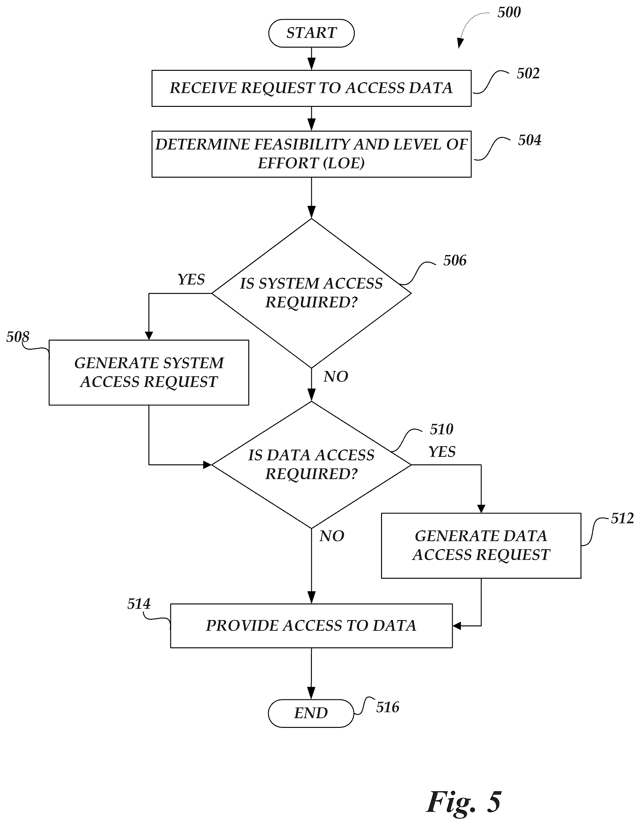 Patent US12309240 Figure 9 – System and method for managing and distributing informational content across disparate systems