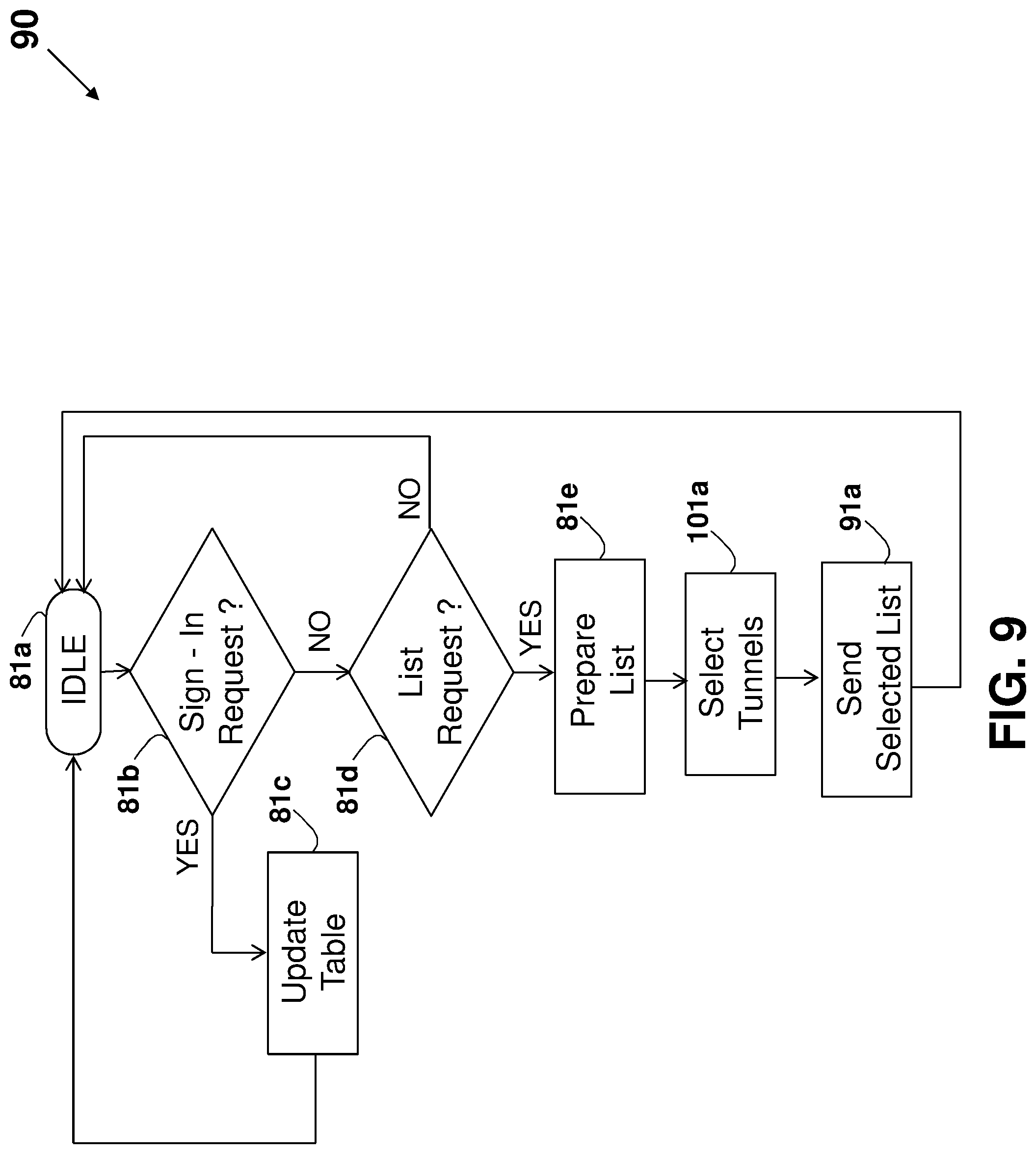 Patent US12309241 Figure 17 – System and method for improving internet communication by using intermediate nodes