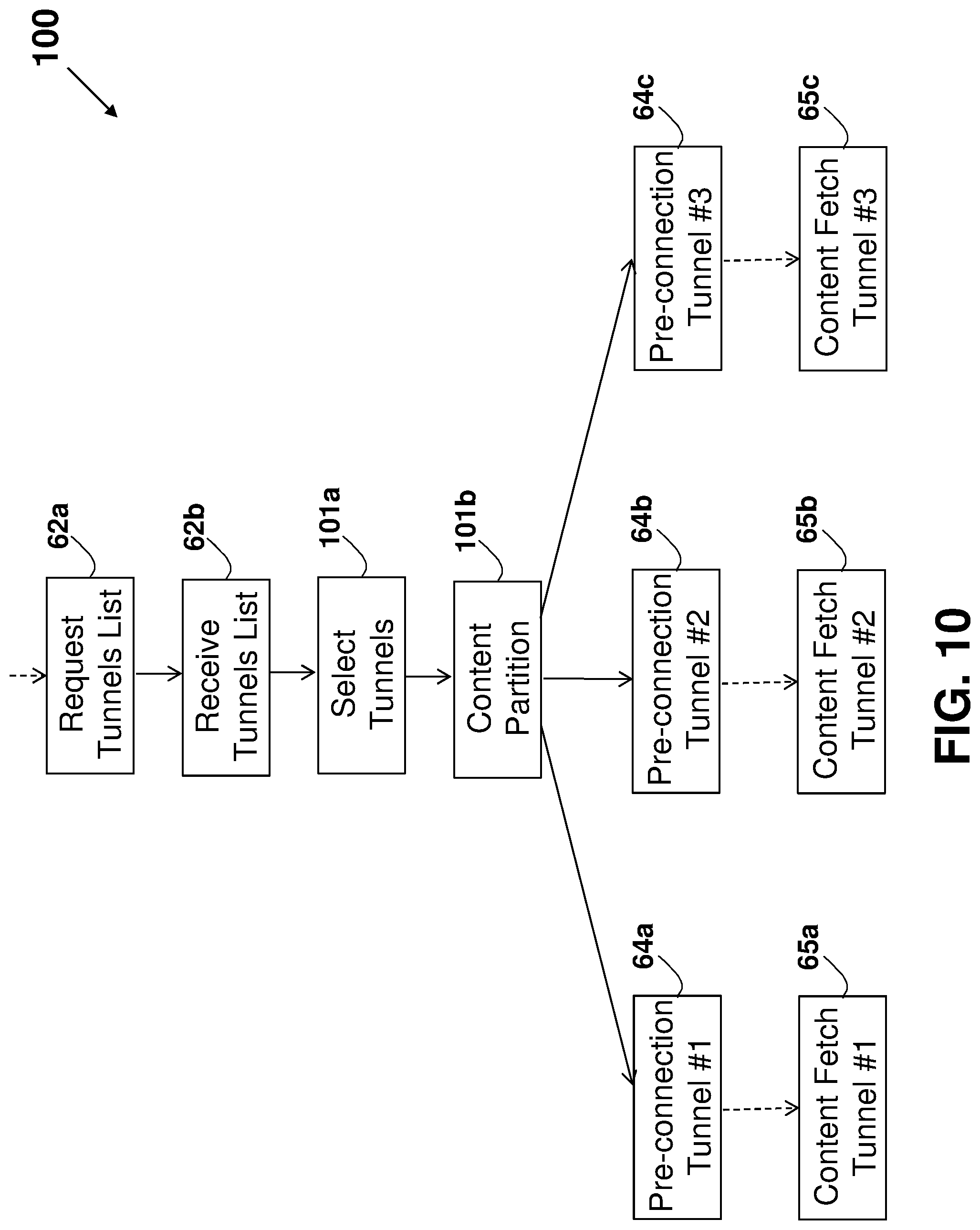 Patent US12309241 Figure 18 – System and method for improving internet communication by using intermediate nodes
