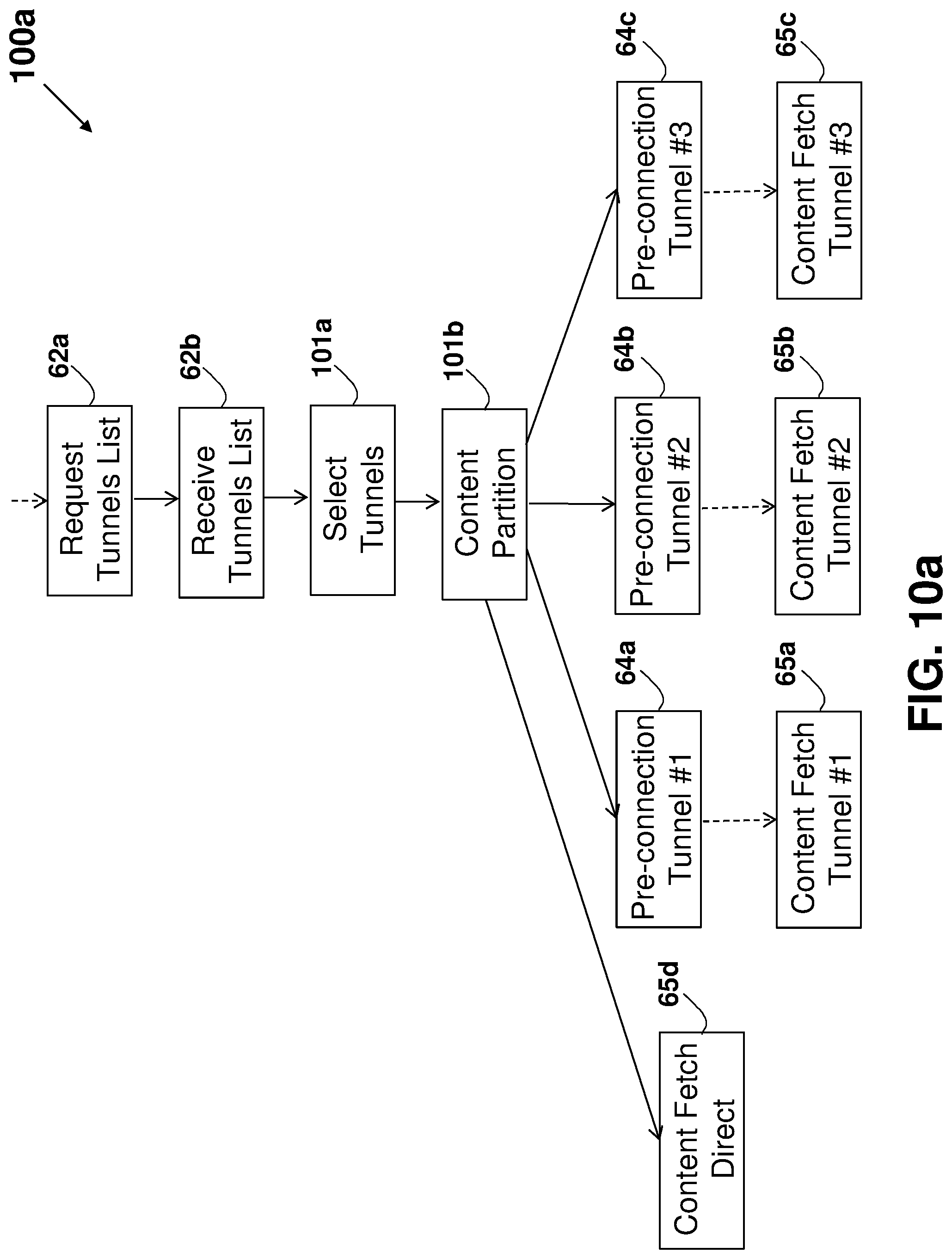 Patent US12309241 Figure 19 – System and method for improving internet communication by using intermediate nodes