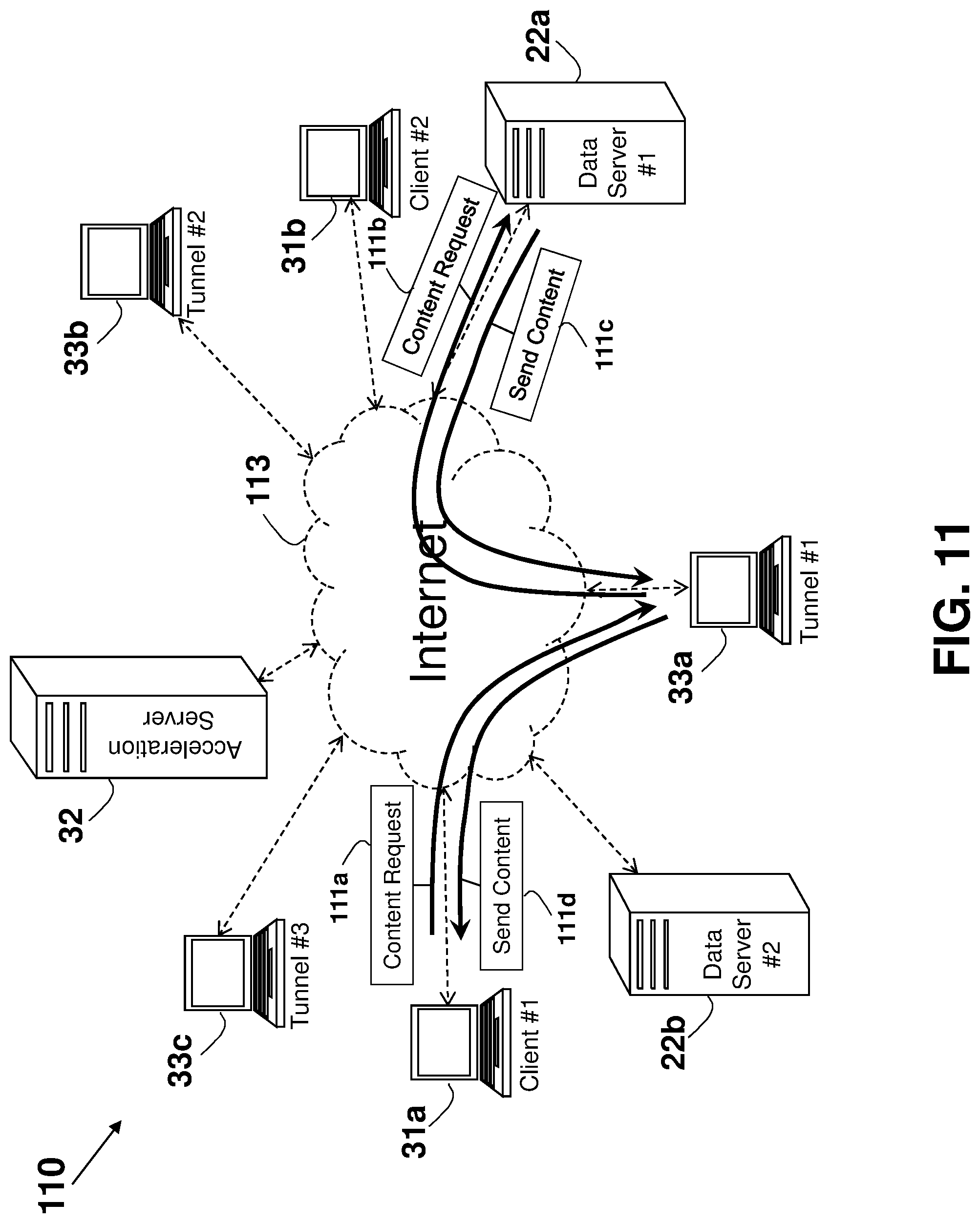Patent US12309241 Figure 20 – System and method for improving internet communication by using intermediate nodes