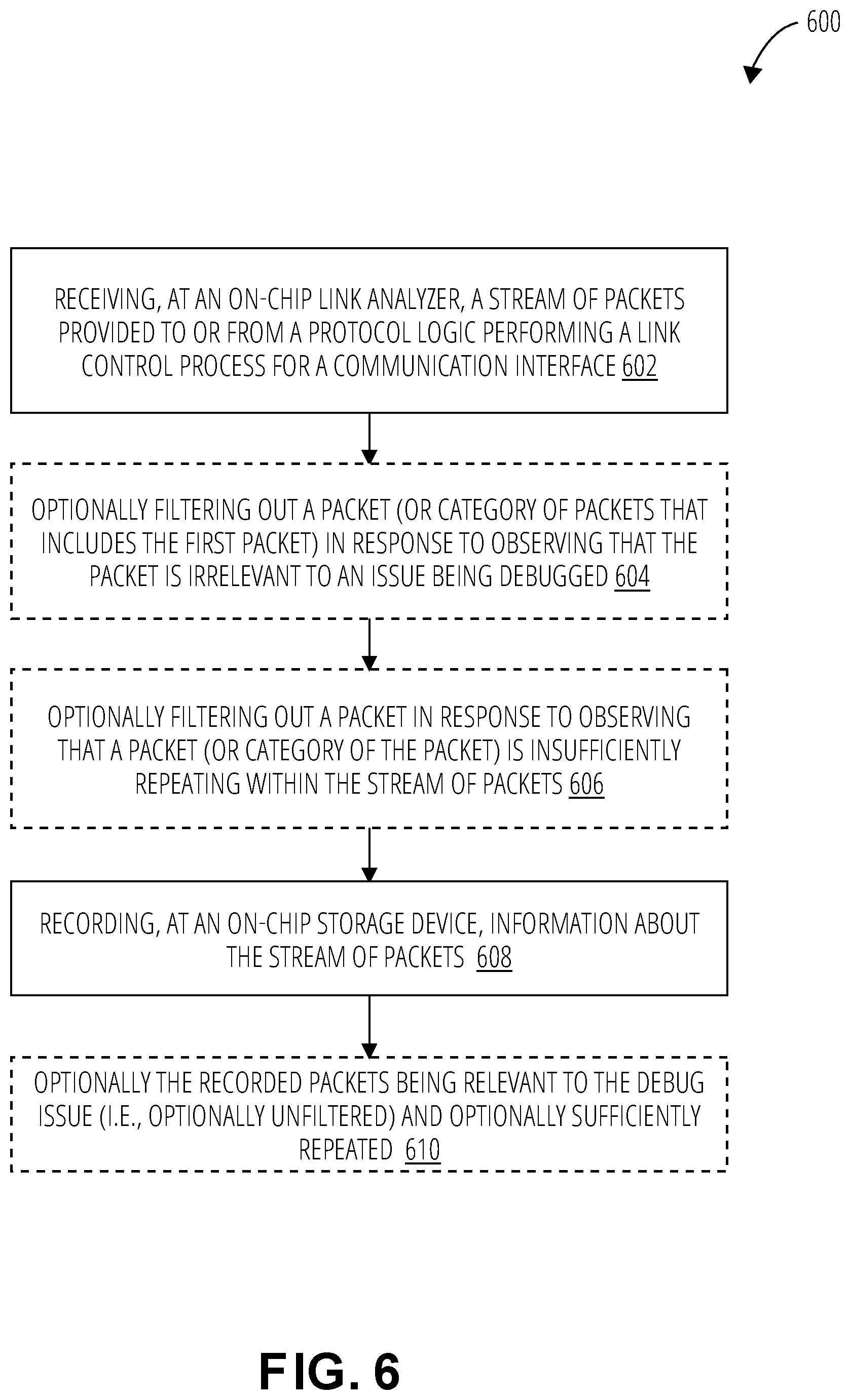 Patent US12309242 Figure 6 – On-chip link analysis
