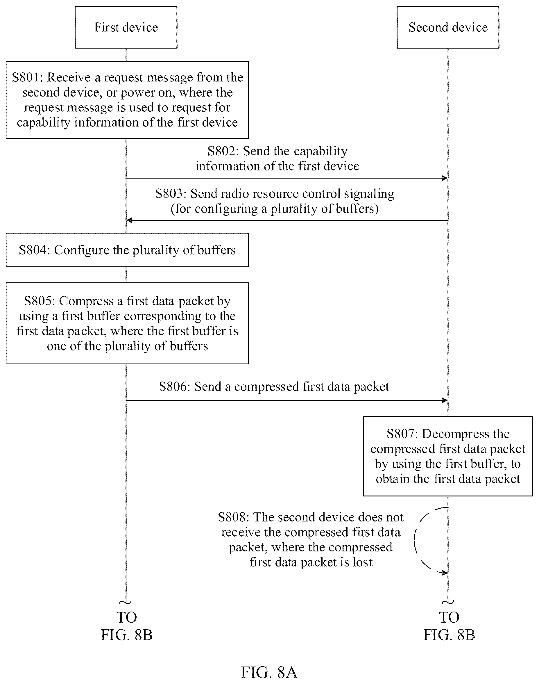 Patent US12309243 Figure 7 – Communication method and apparatus