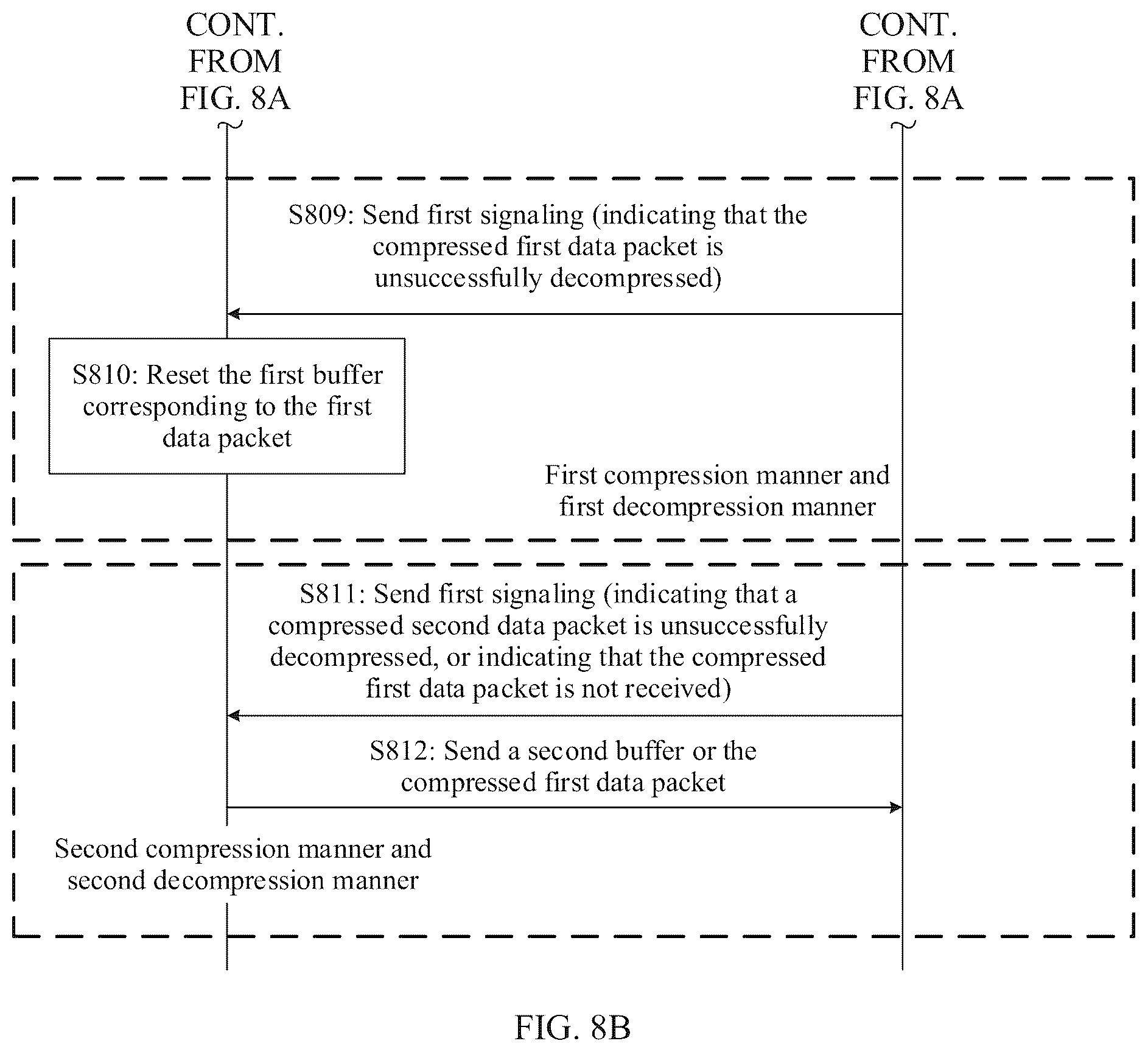 Patent US12309243 Figure 8 – Communication method and apparatus