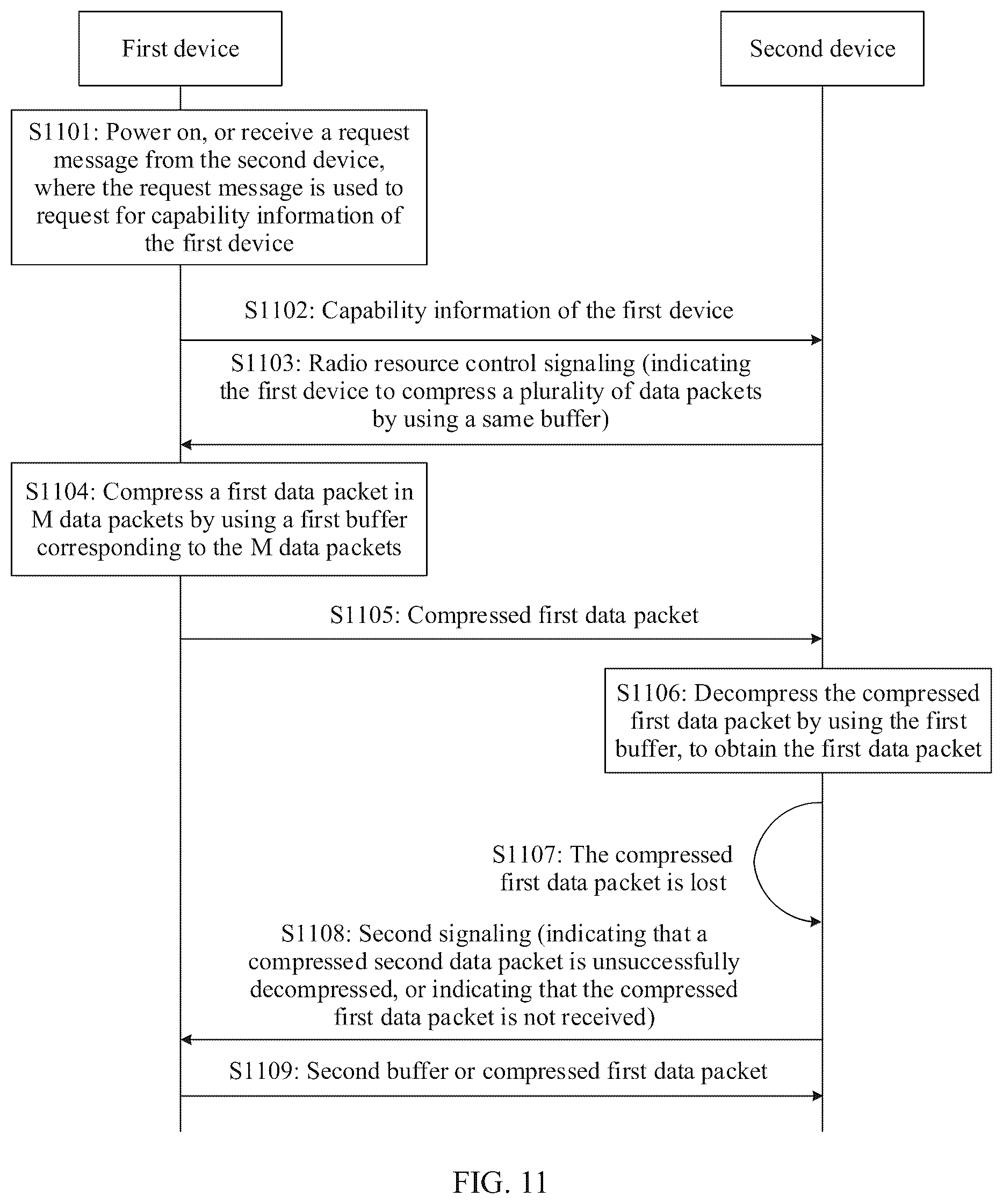 Patent US12309243 Figure 11 – Communication method and apparatus