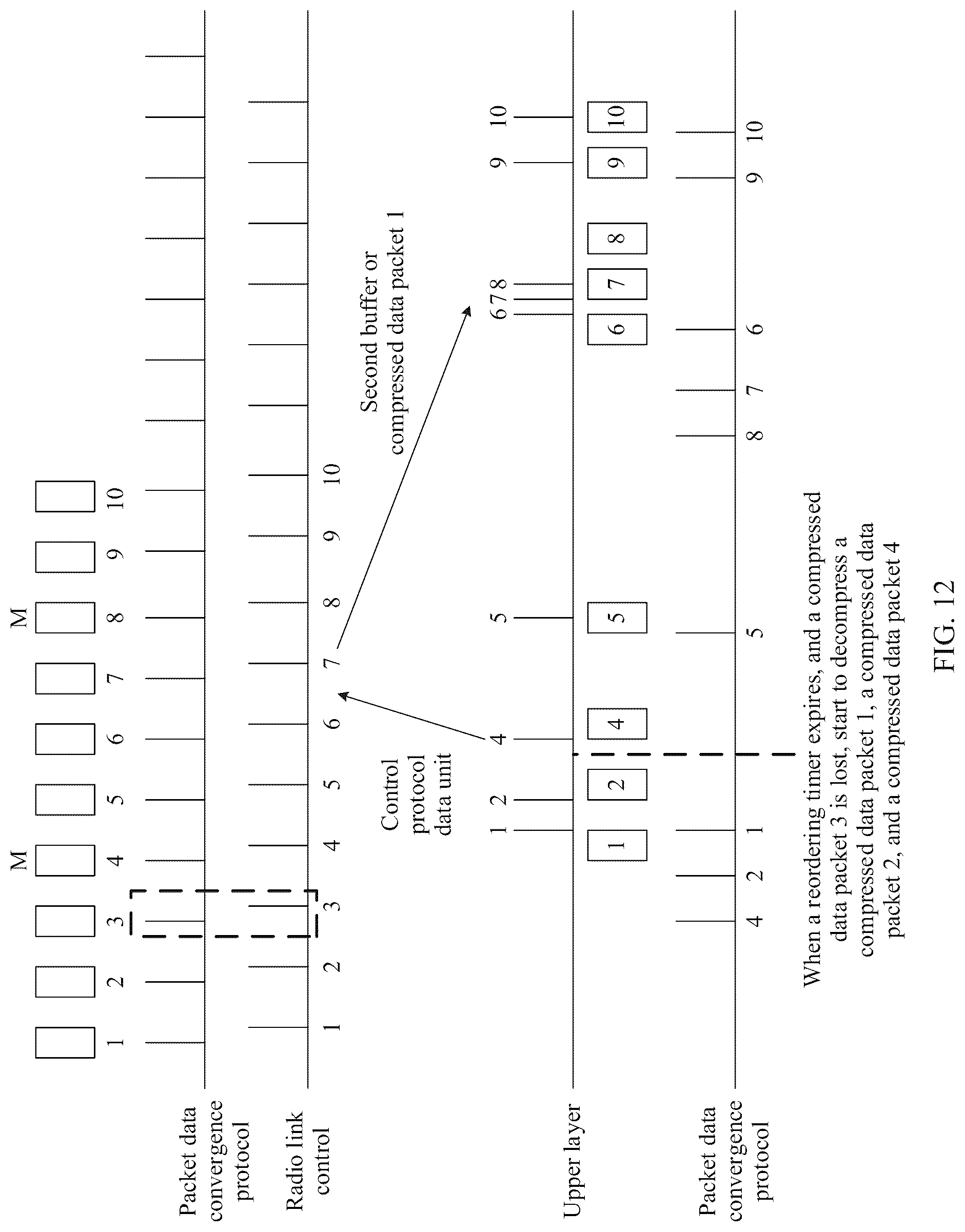 Patent US12309243 Figure 12 – Communication method and apparatus