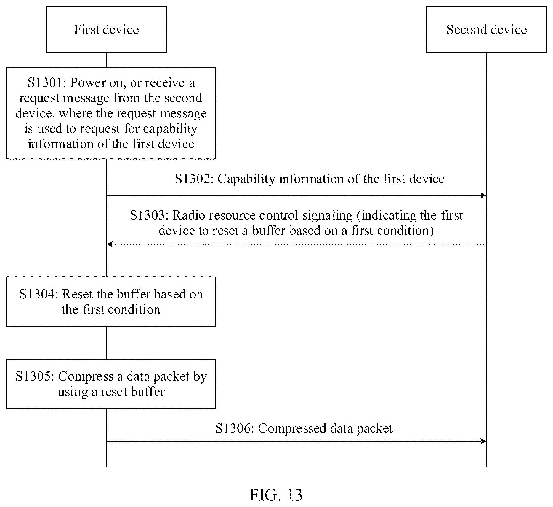Patent US12309243 Figure 13 – Communication method and apparatus