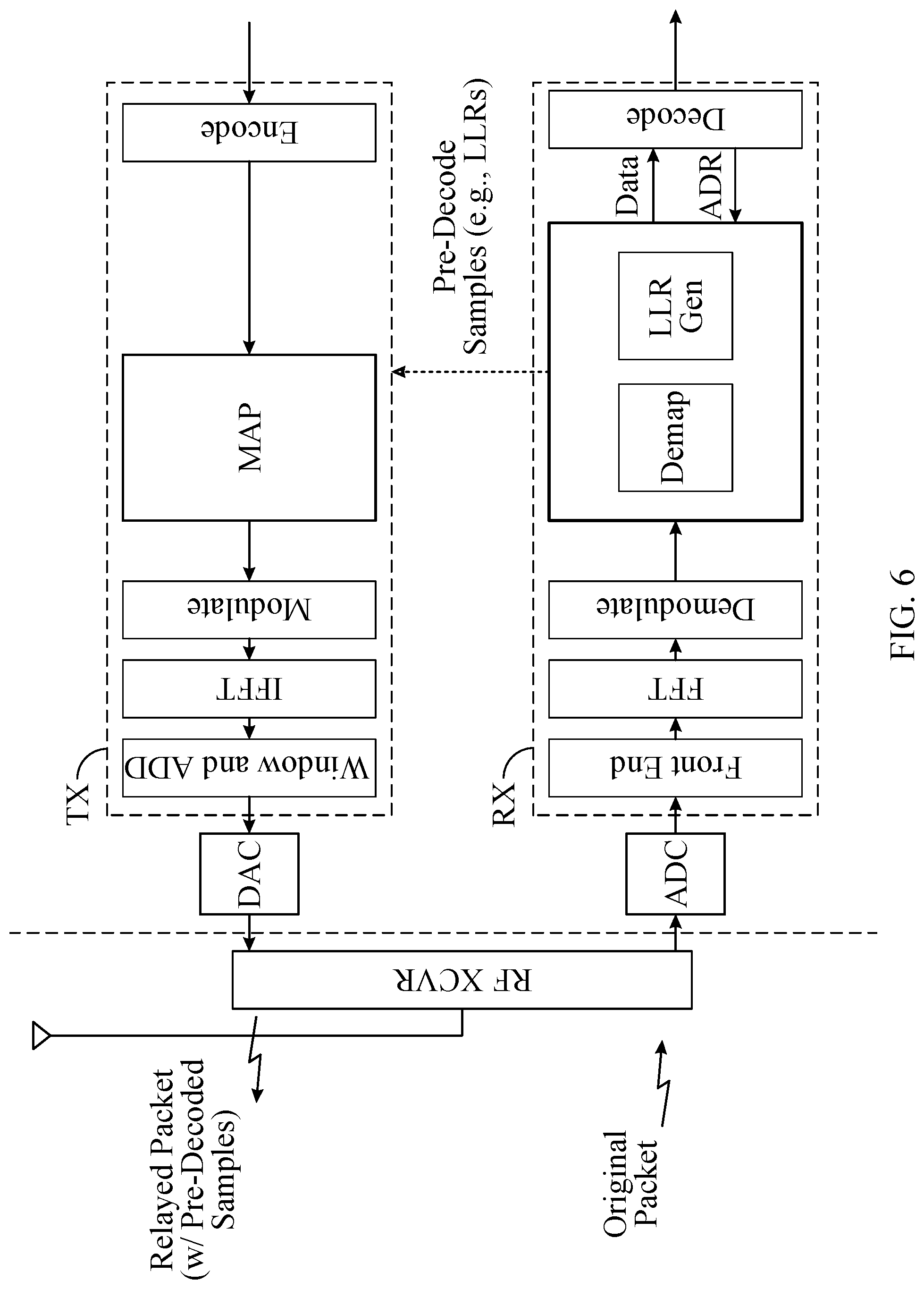 Patent US12309244 Figure 6 – Compression schemes for relaying prior to decoding