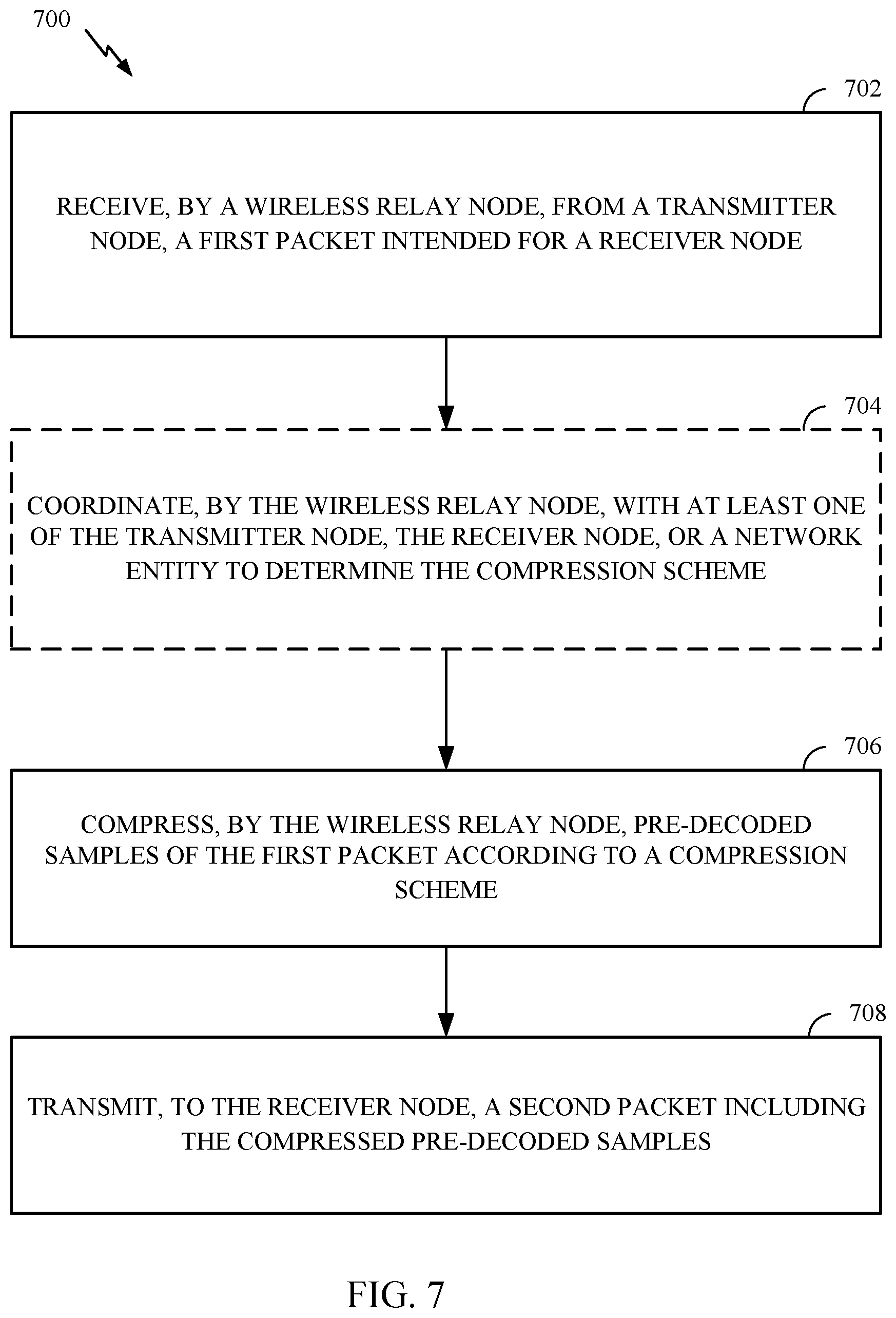 Patent US12309244 Figure 7 – Compression schemes for relaying prior to decoding