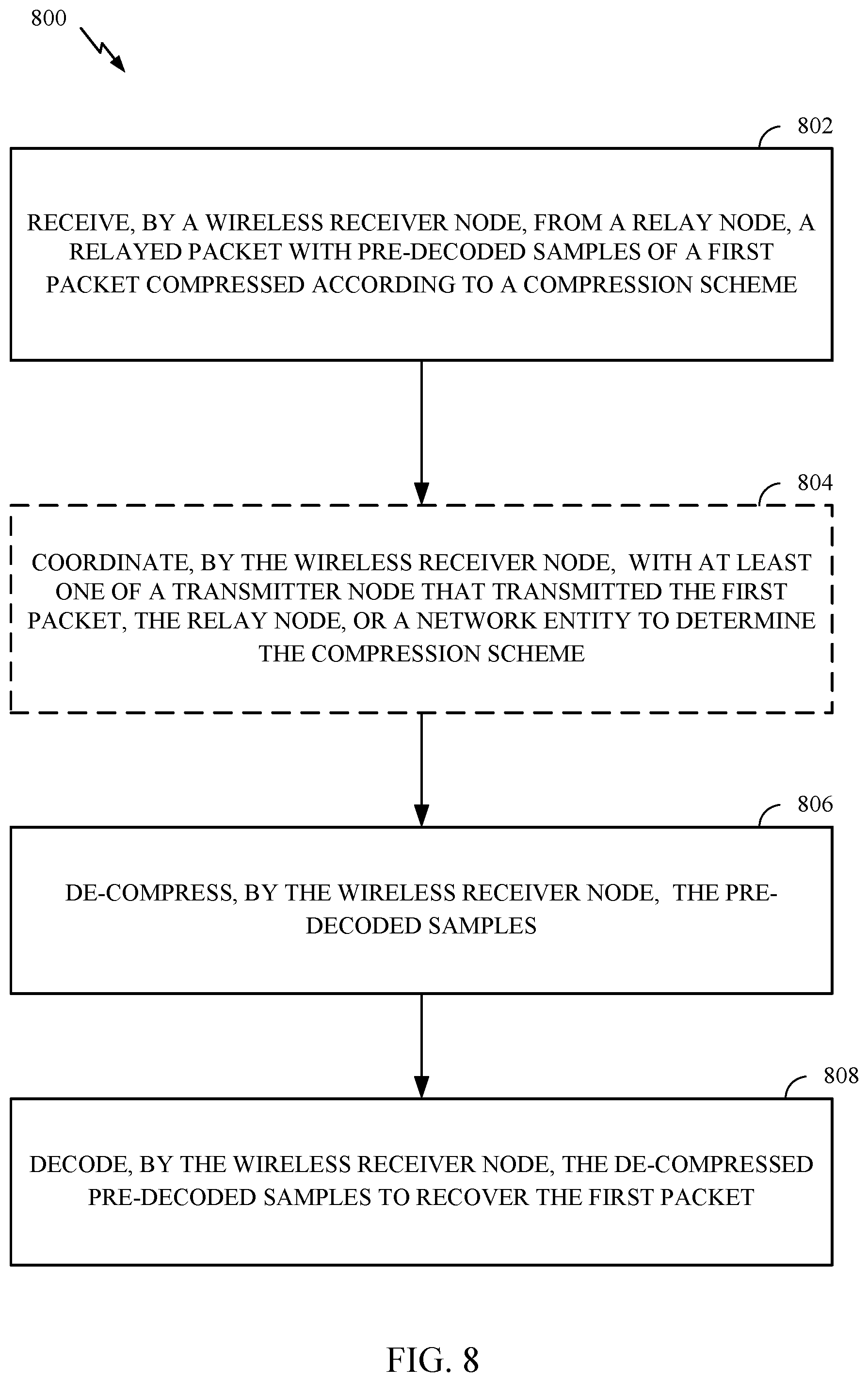 Patent US12309244 Figure 8 – Compression schemes for relaying prior to decoding
