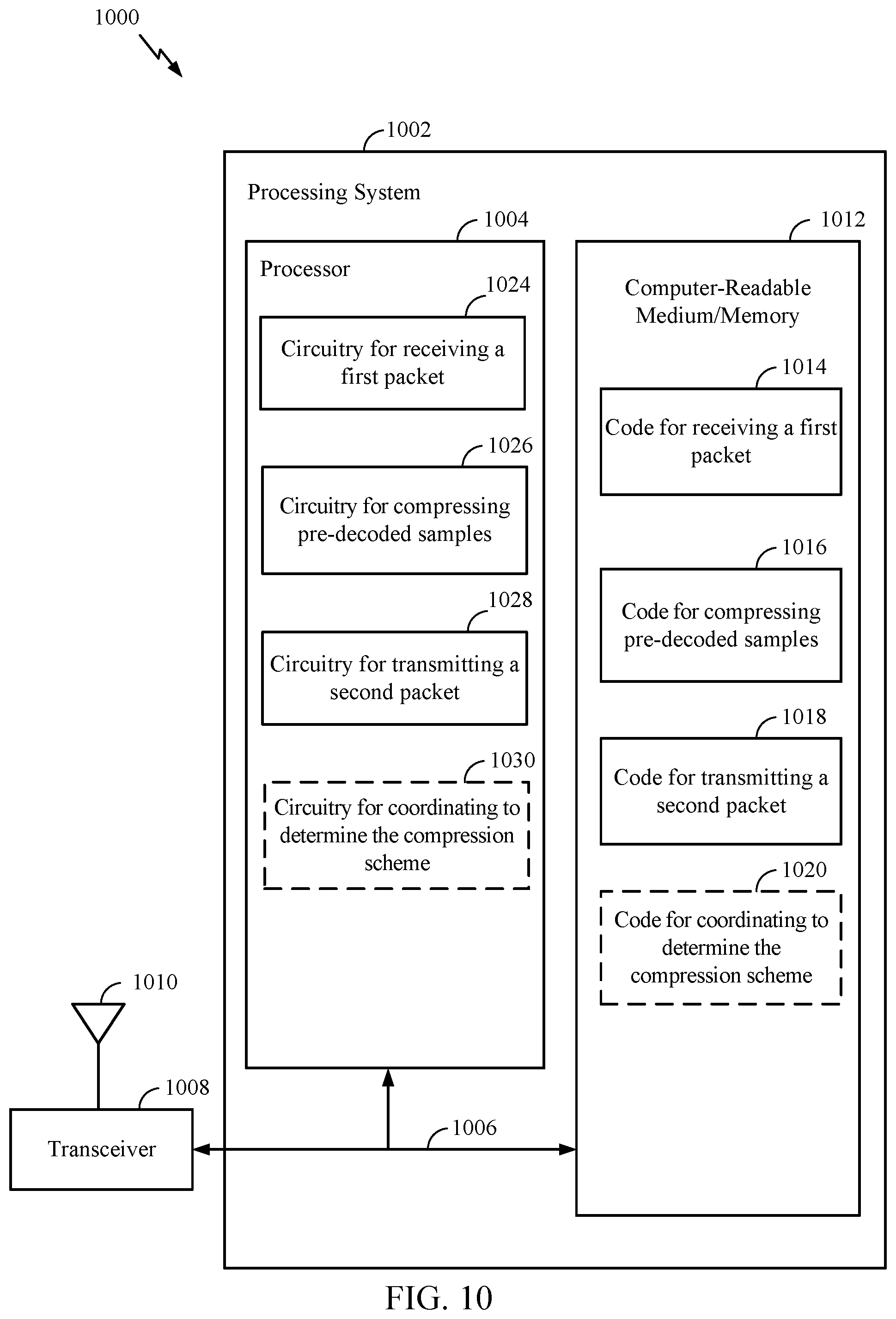 Patent US12309244 Figure 10 – Compression schemes for relaying prior to decoding