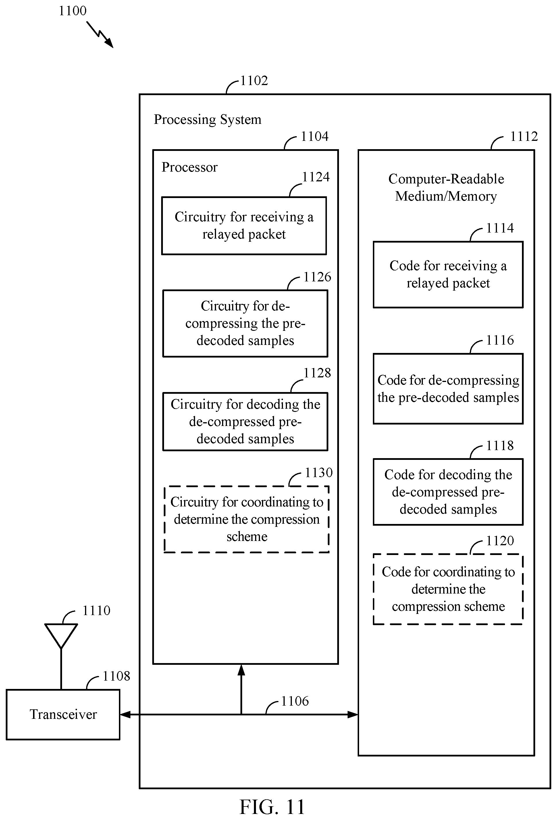 Patent US12309244 Figure 11 – Compression schemes for relaying prior to decoding