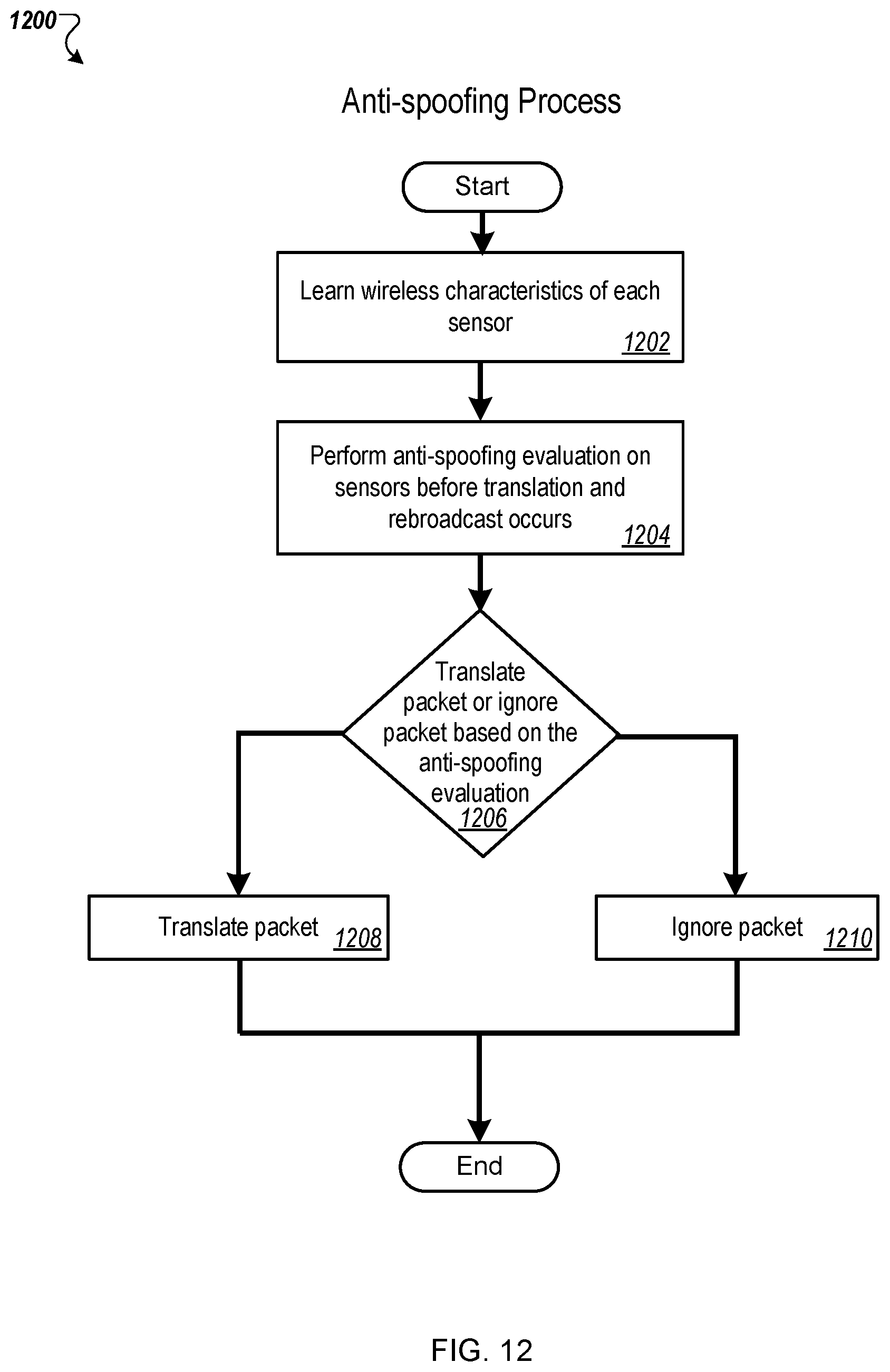Patent US12309245 Figure 20 – Universal protocol translator