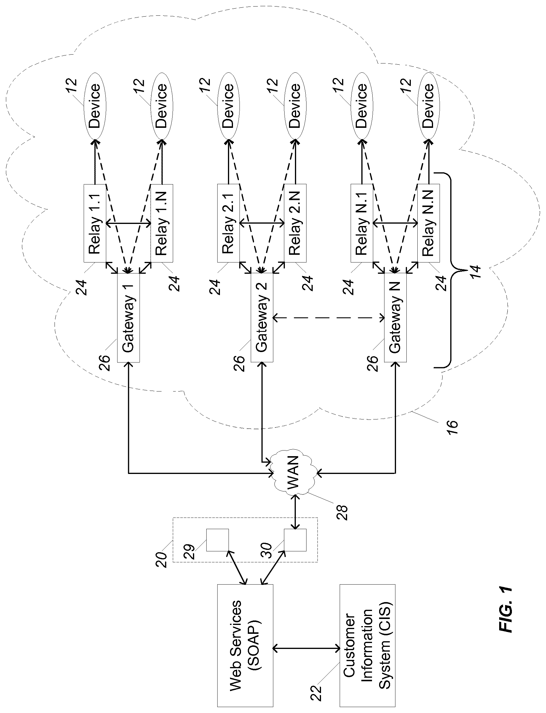 Patent US12309246 Figure 1 – Systems and method for charging vehicles