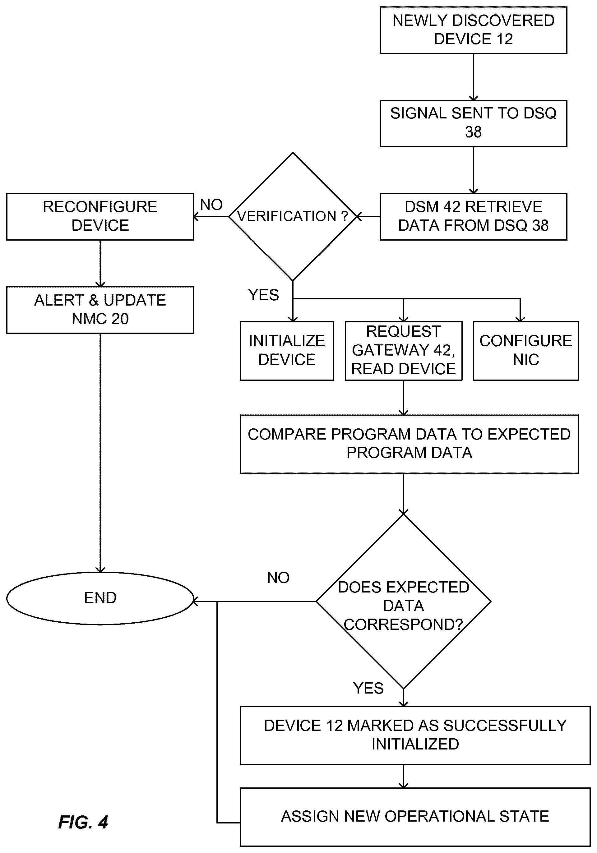 Patent US12309246 Figure 4 – Systems and method for charging vehicles
