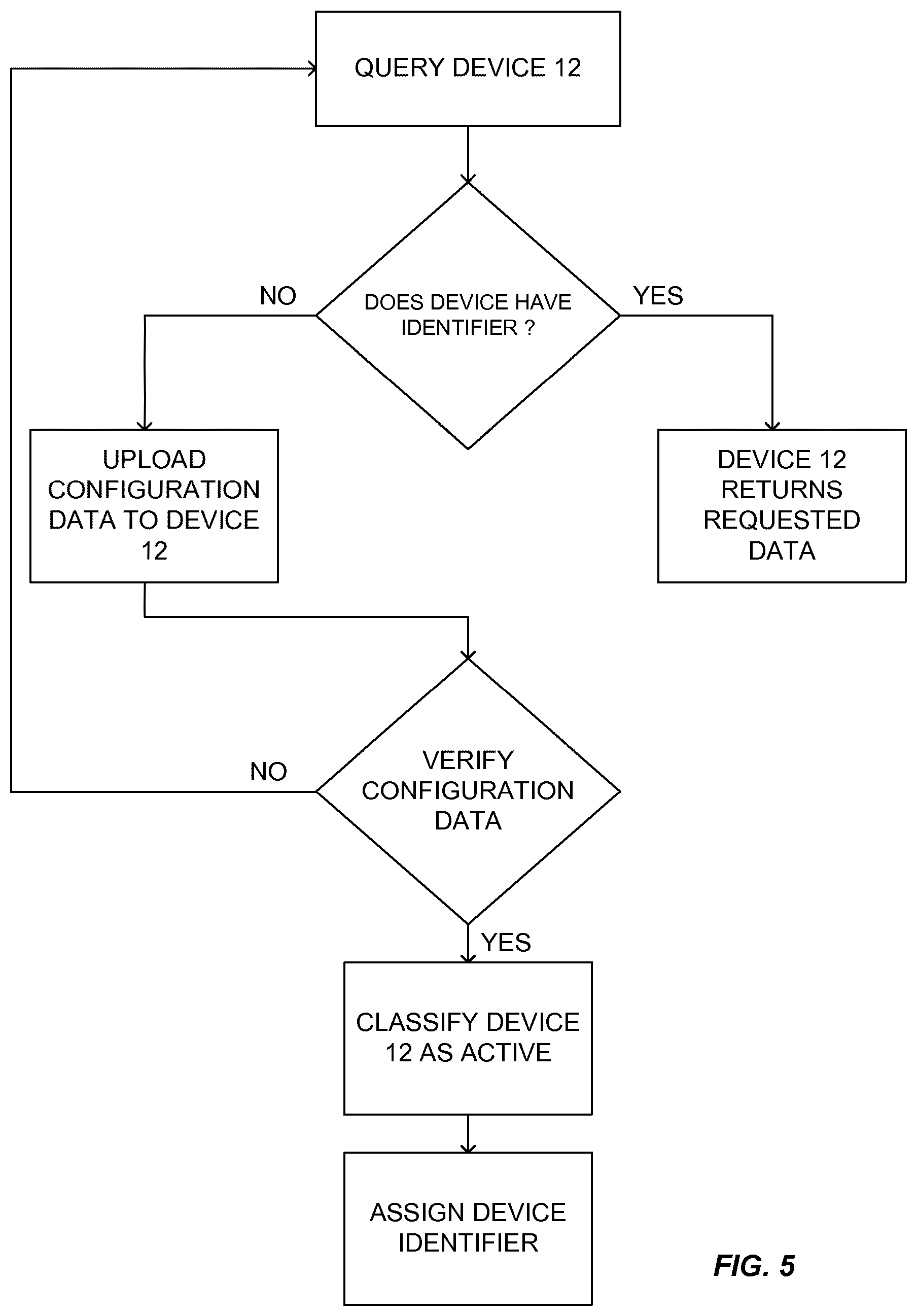 Patent US12309246 Figure 5 – Systems and method for charging vehicles