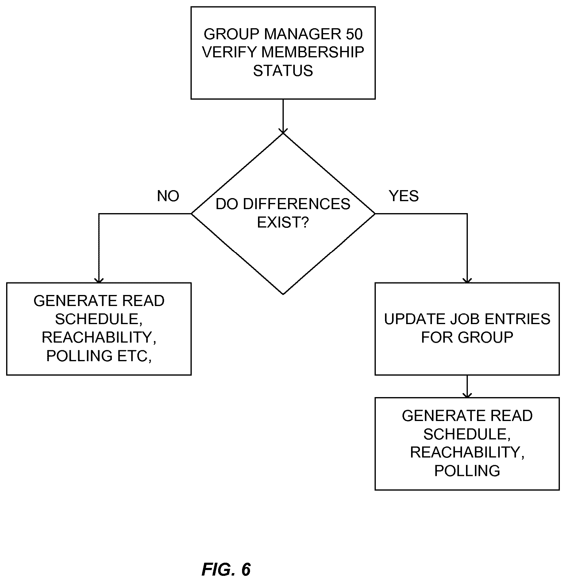 Patent US12309246 Figure 6 – Systems and method for charging vehicles