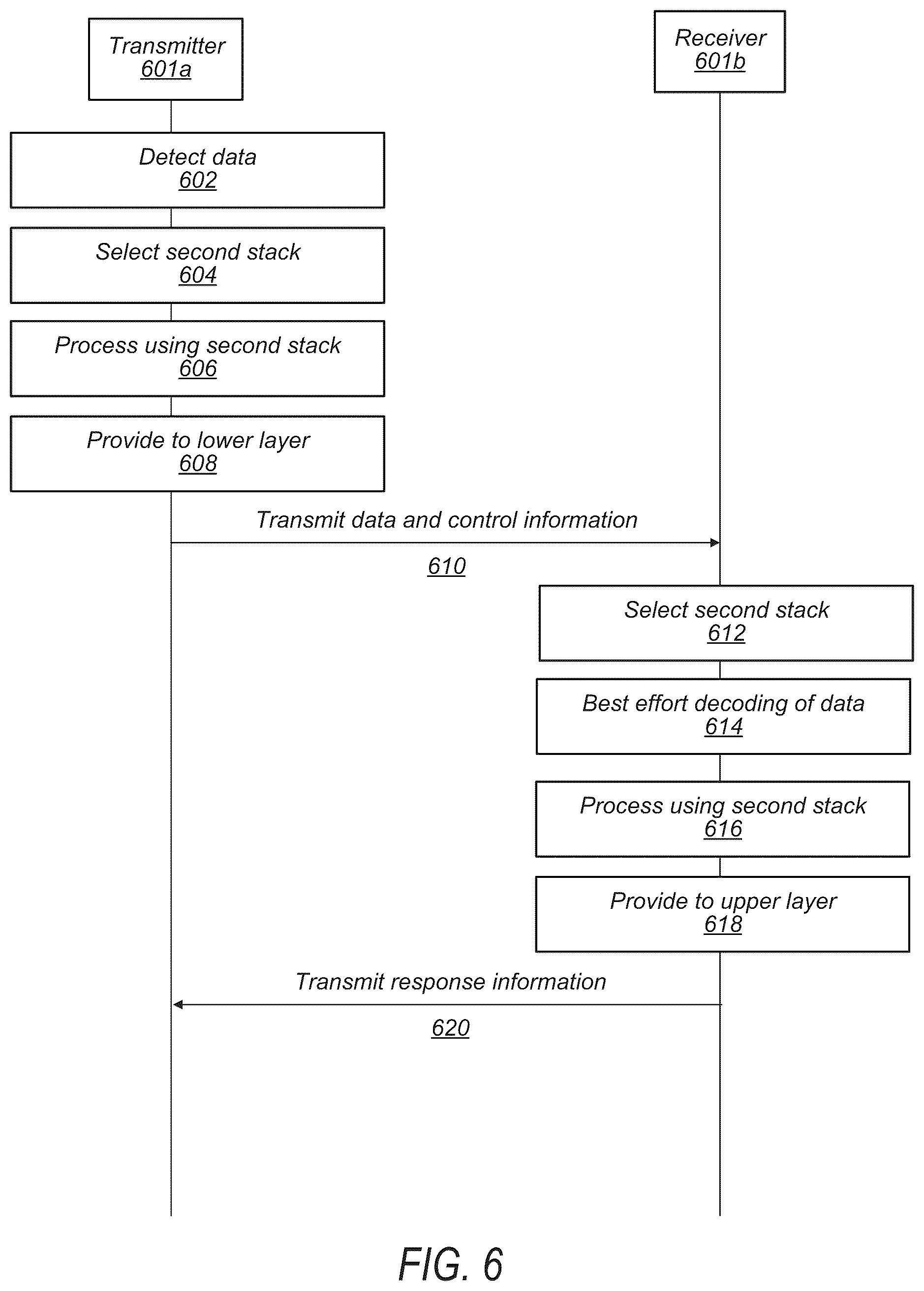 Patent US12309247 Figure 5 – Semantic communication and programmable protocol stack: media access control