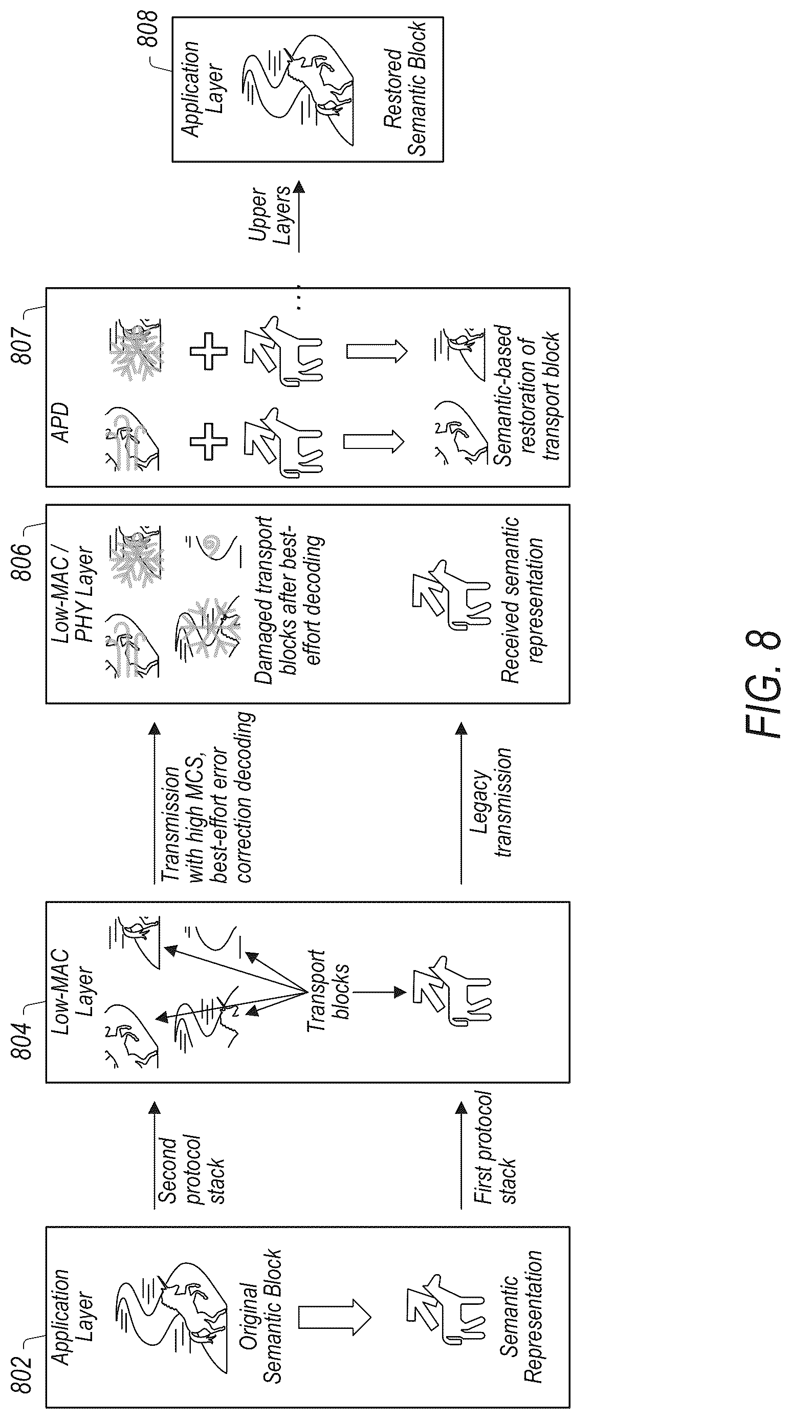 Patent US12309247 Figure 7 – Semantic communication and programmable protocol stack: media access control