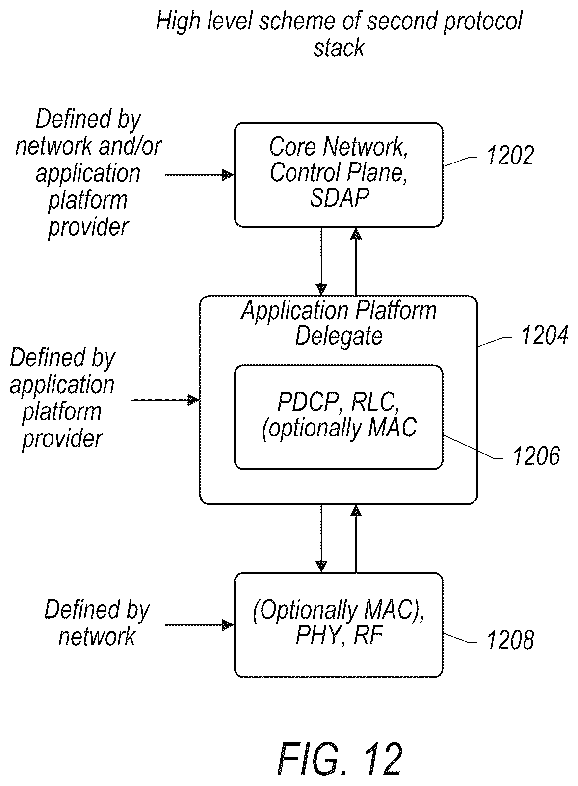 Patent US12309247 Figure 10 – Semantic communication and programmable protocol stack: media access control