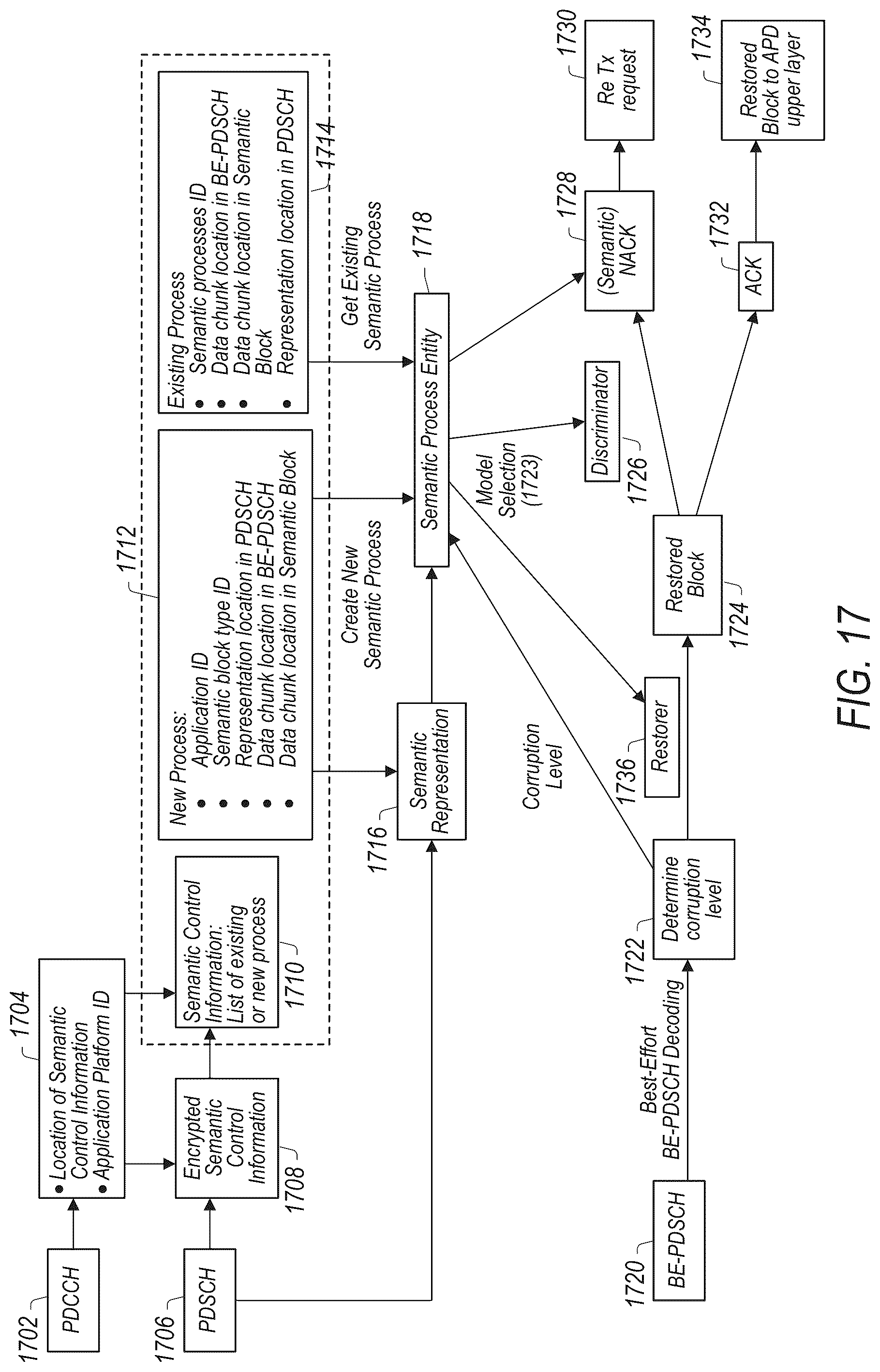 Patent US12309247 Figure 14 – Semantic communication and programmable protocol stack: media access control