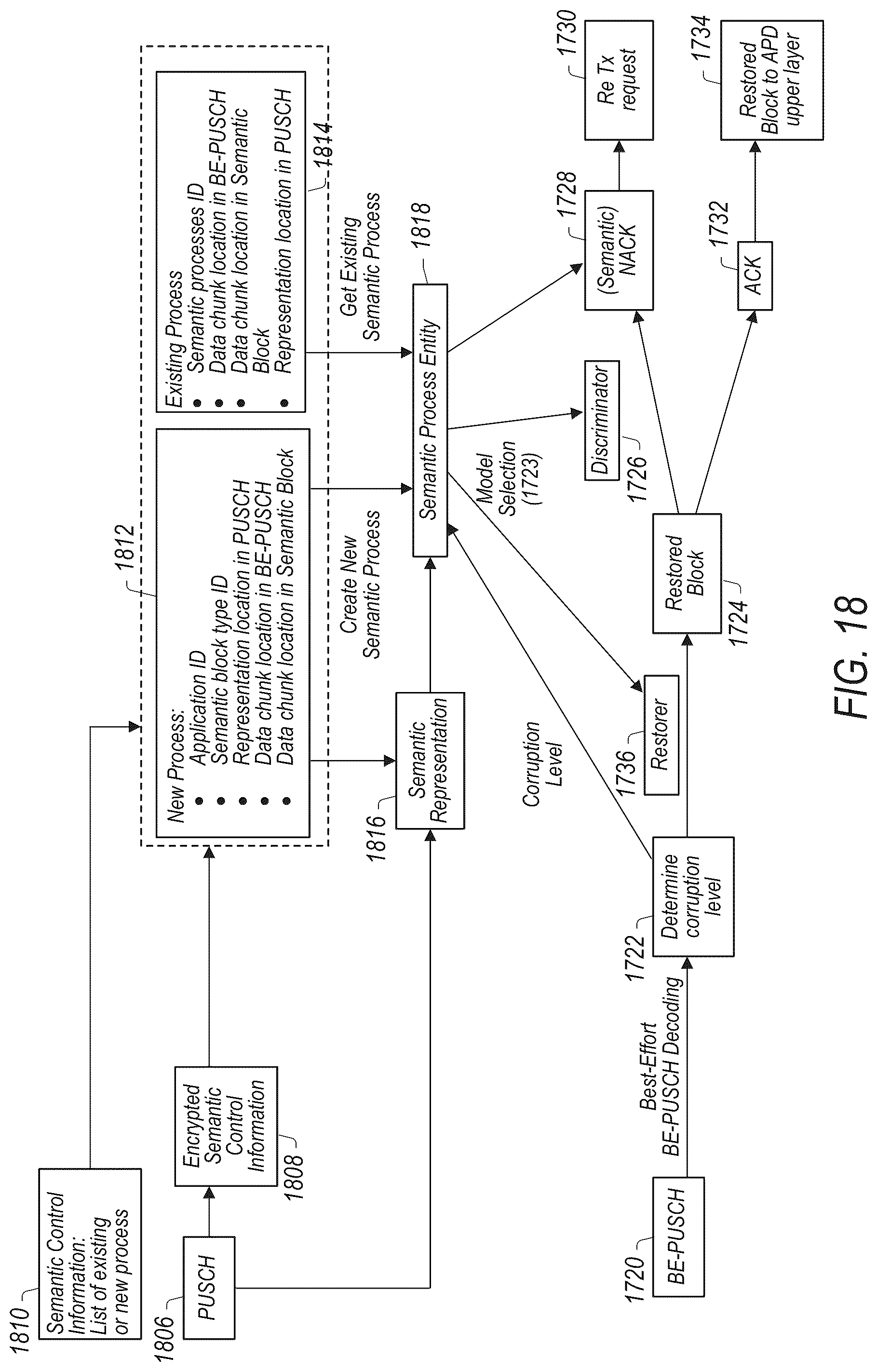 Patent US12309247 Figure 15 – Semantic communication and programmable protocol stack: media access control