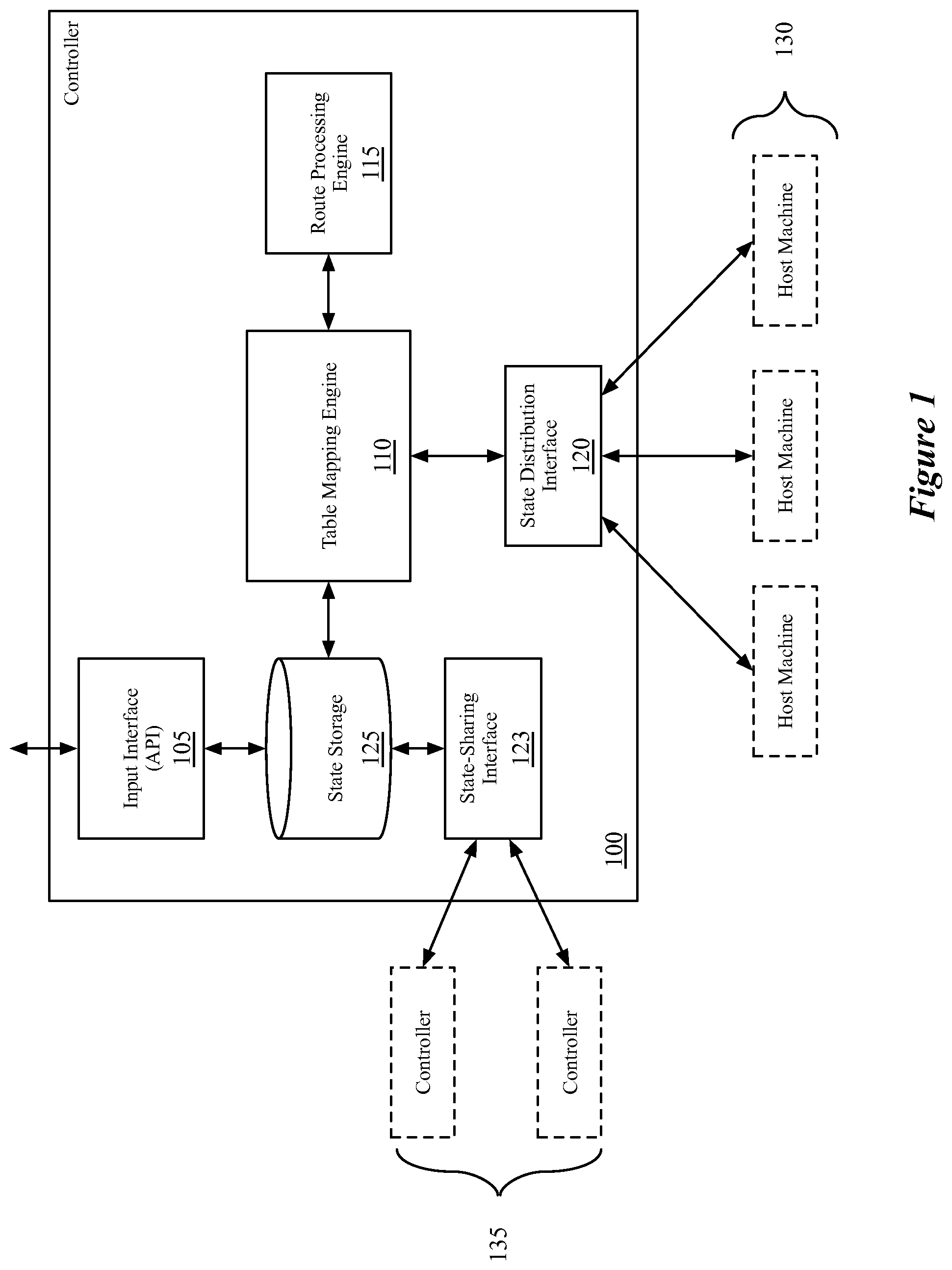Patent US12309248 Figure 1 – Multiple levels of logical routers