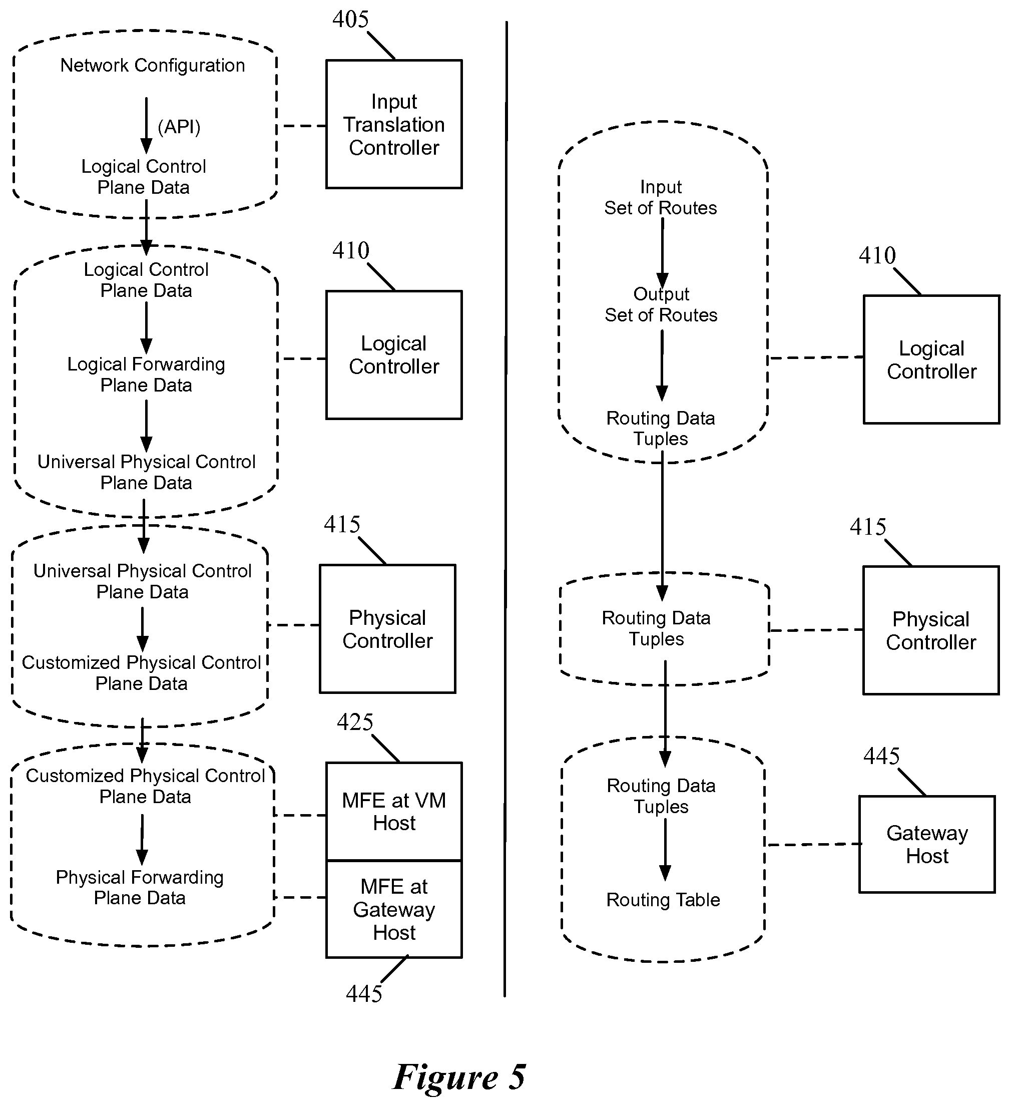 Patent US12309248 Figure 5 – Multiple levels of logical routers