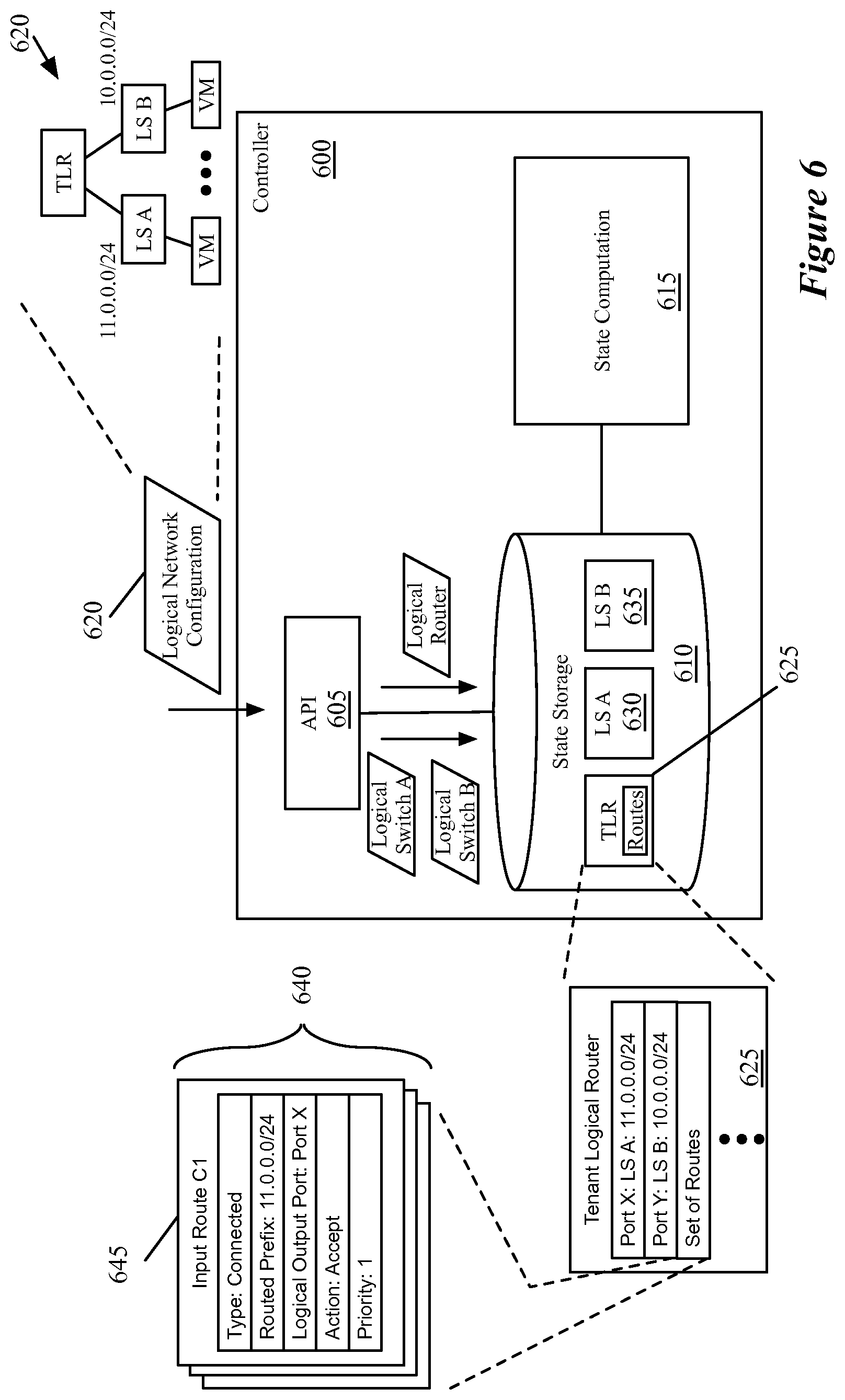 Patent US12309248 Figure 6 – Multiple levels of logical routers
