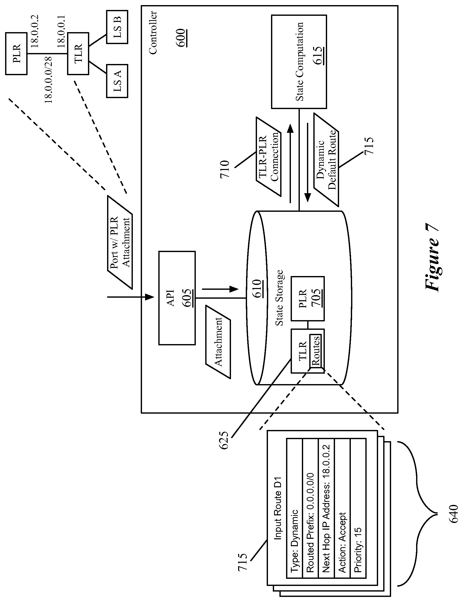 Patent US12309248 Figure 7 – Multiple levels of logical routers
