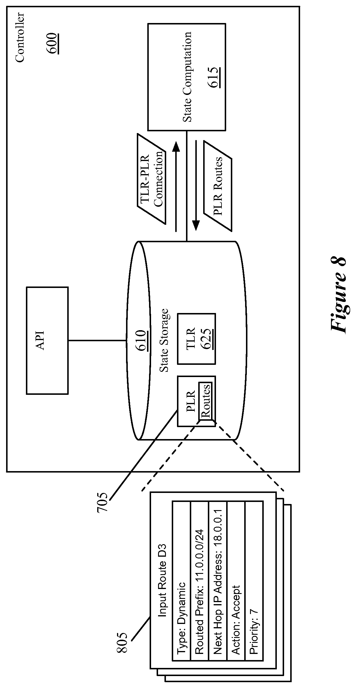 Patent US12309248 Figure 8 – Multiple levels of logical routers