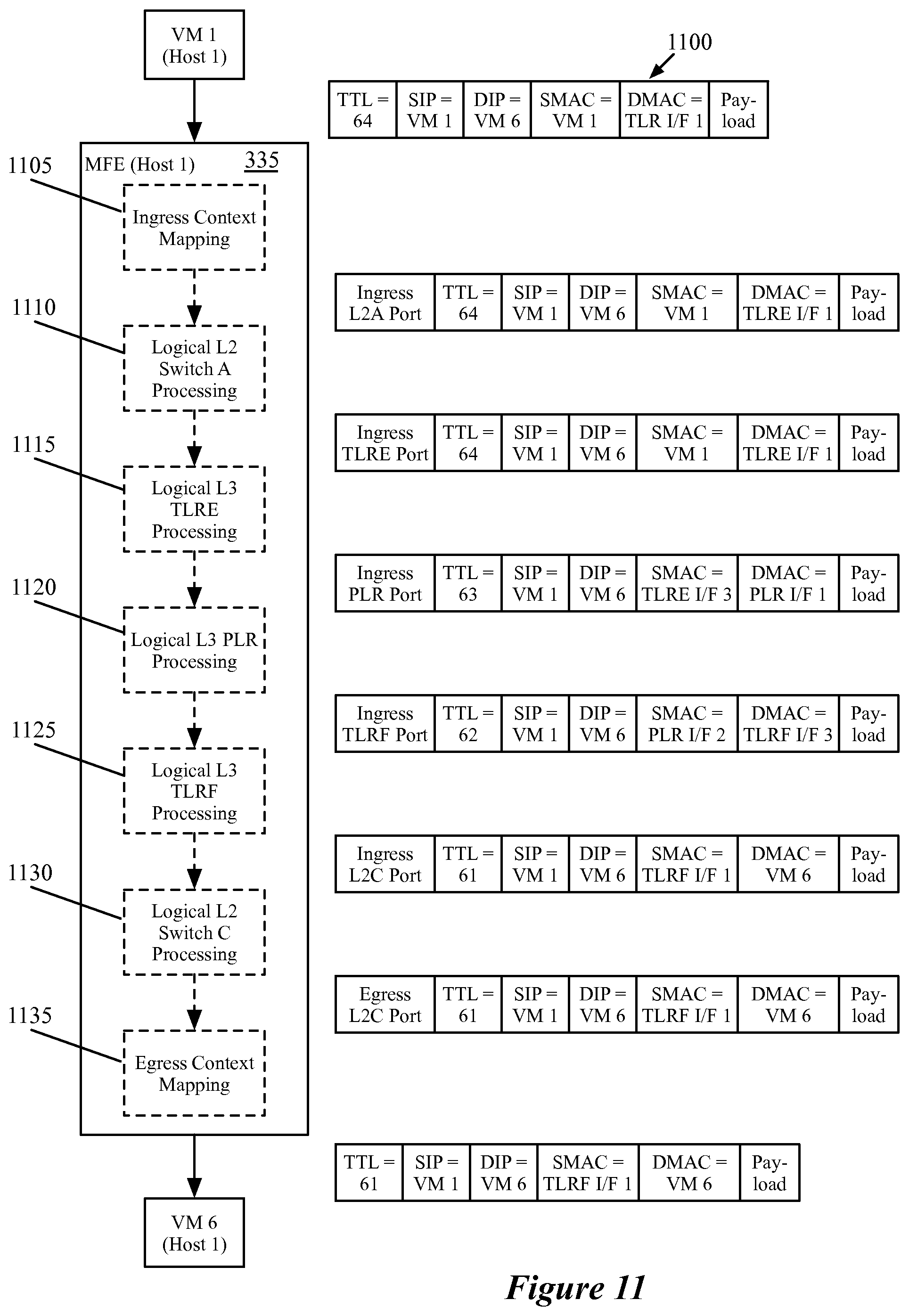 Patent US12309248 Figure 11 – Multiple levels of logical routers