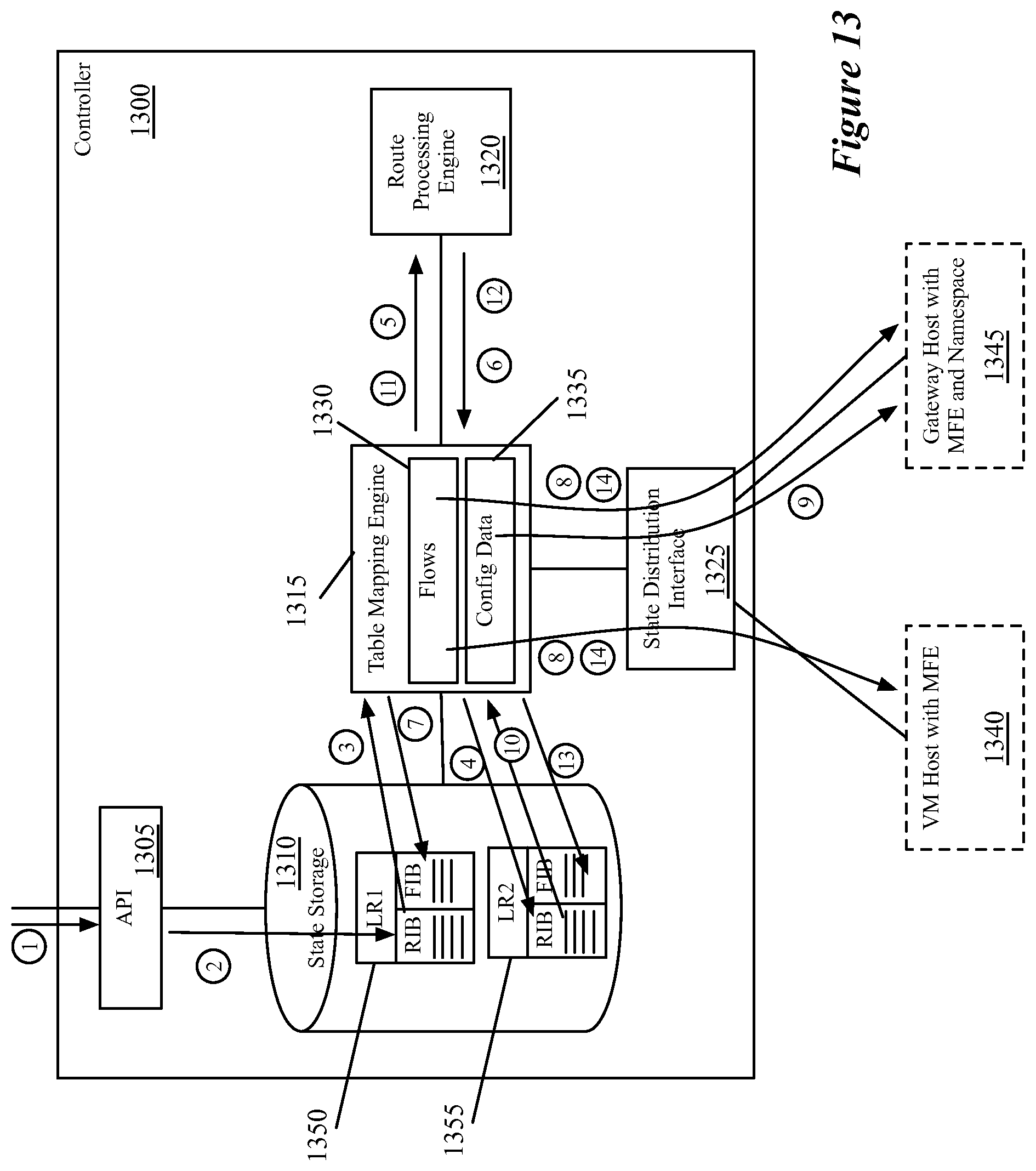 Patent US12309248 Figure 13 – Multiple levels of logical routers