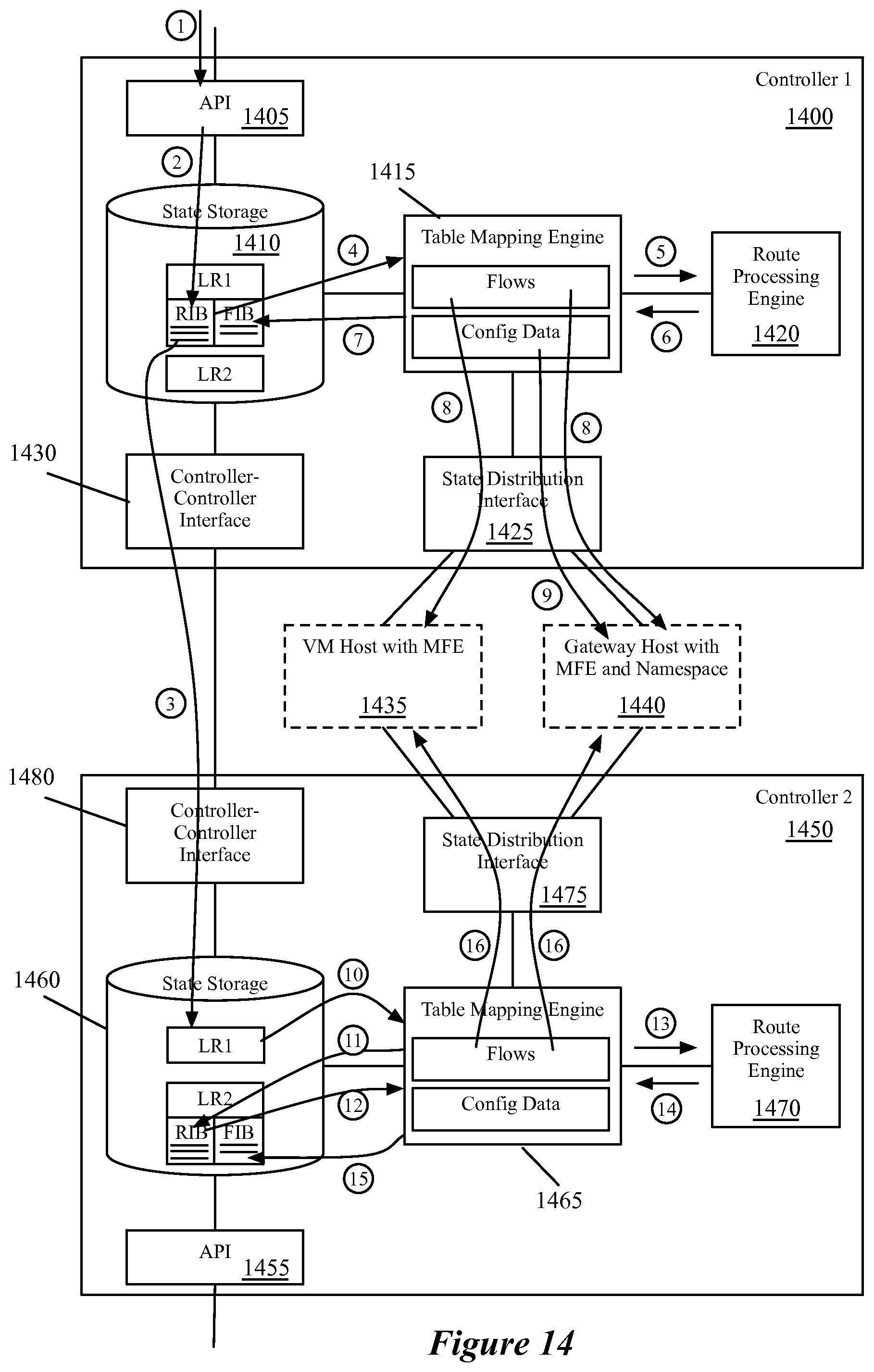 Patent US12309248 Figure 14 – Multiple levels of logical routers