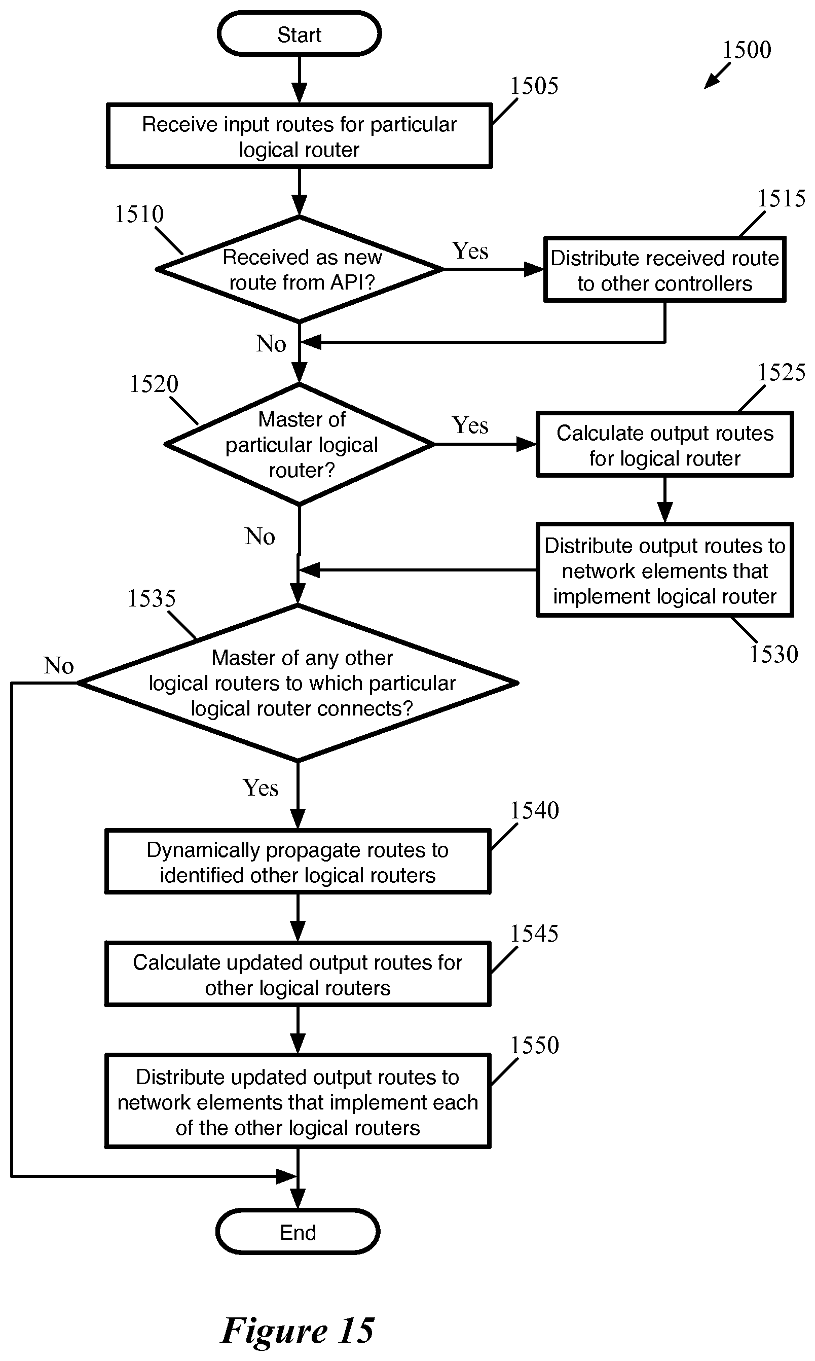 Patent US12309248 Figure 15 – Multiple levels of logical routers