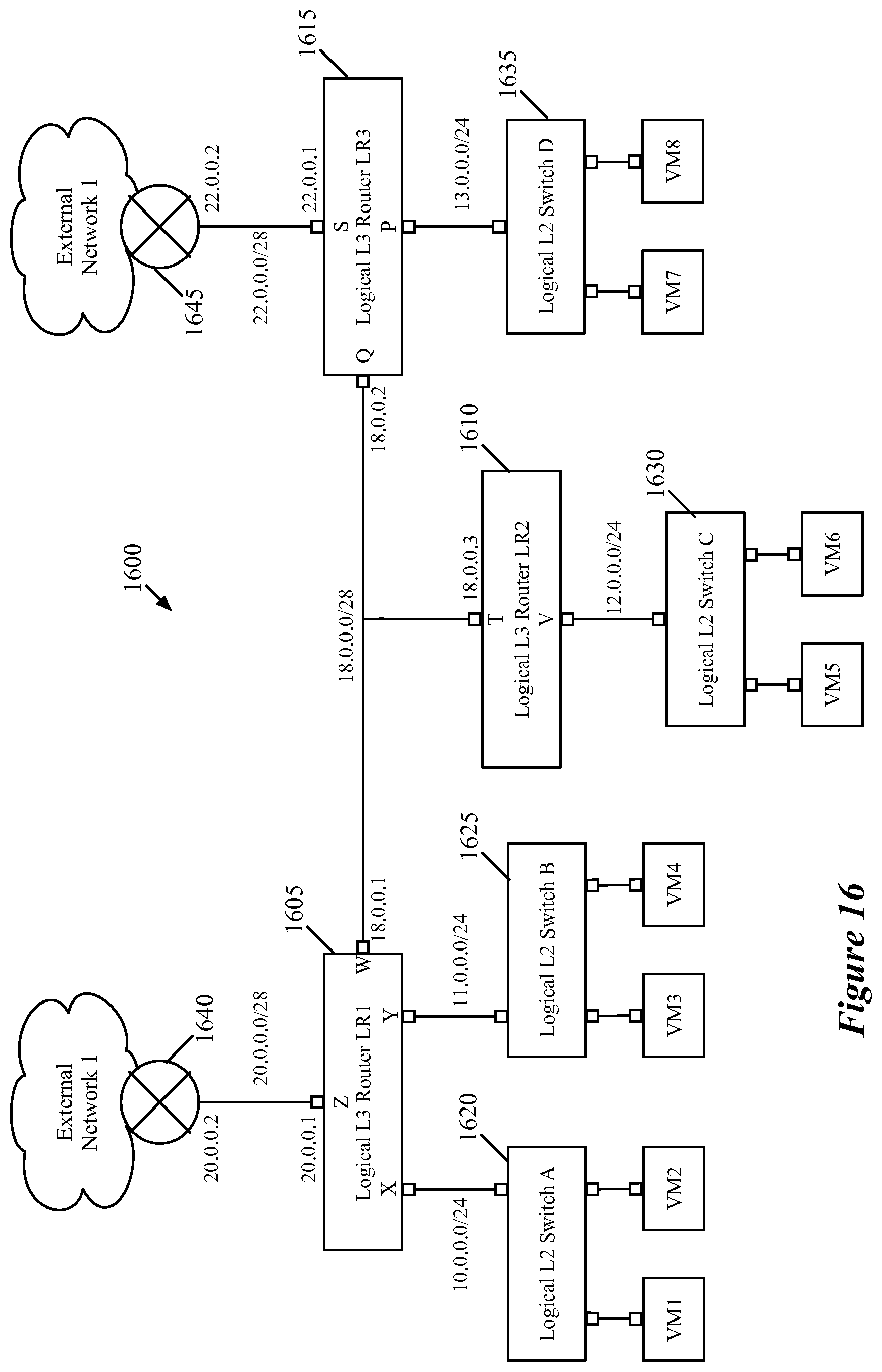 Patent US12309248 Figure 16 – Multiple levels of logical routers