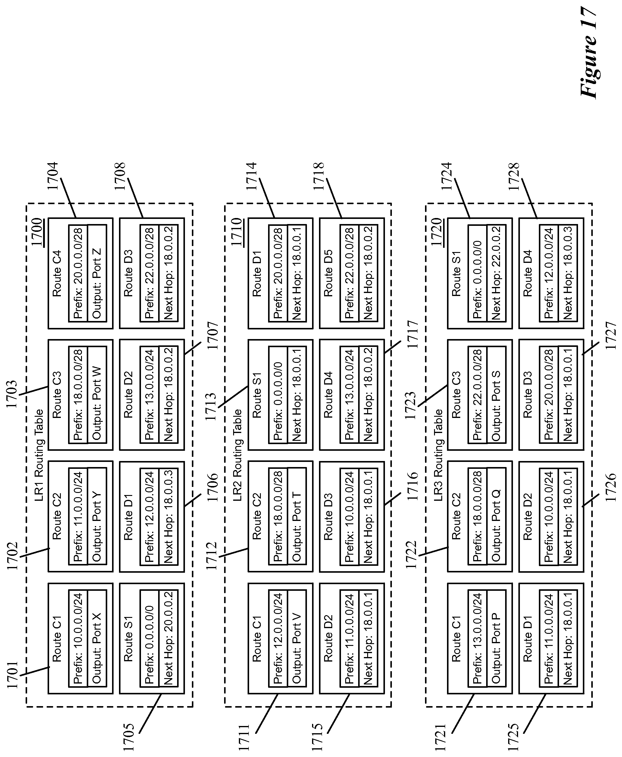 Patent US12309248 Figure 17 – Multiple levels of logical routers