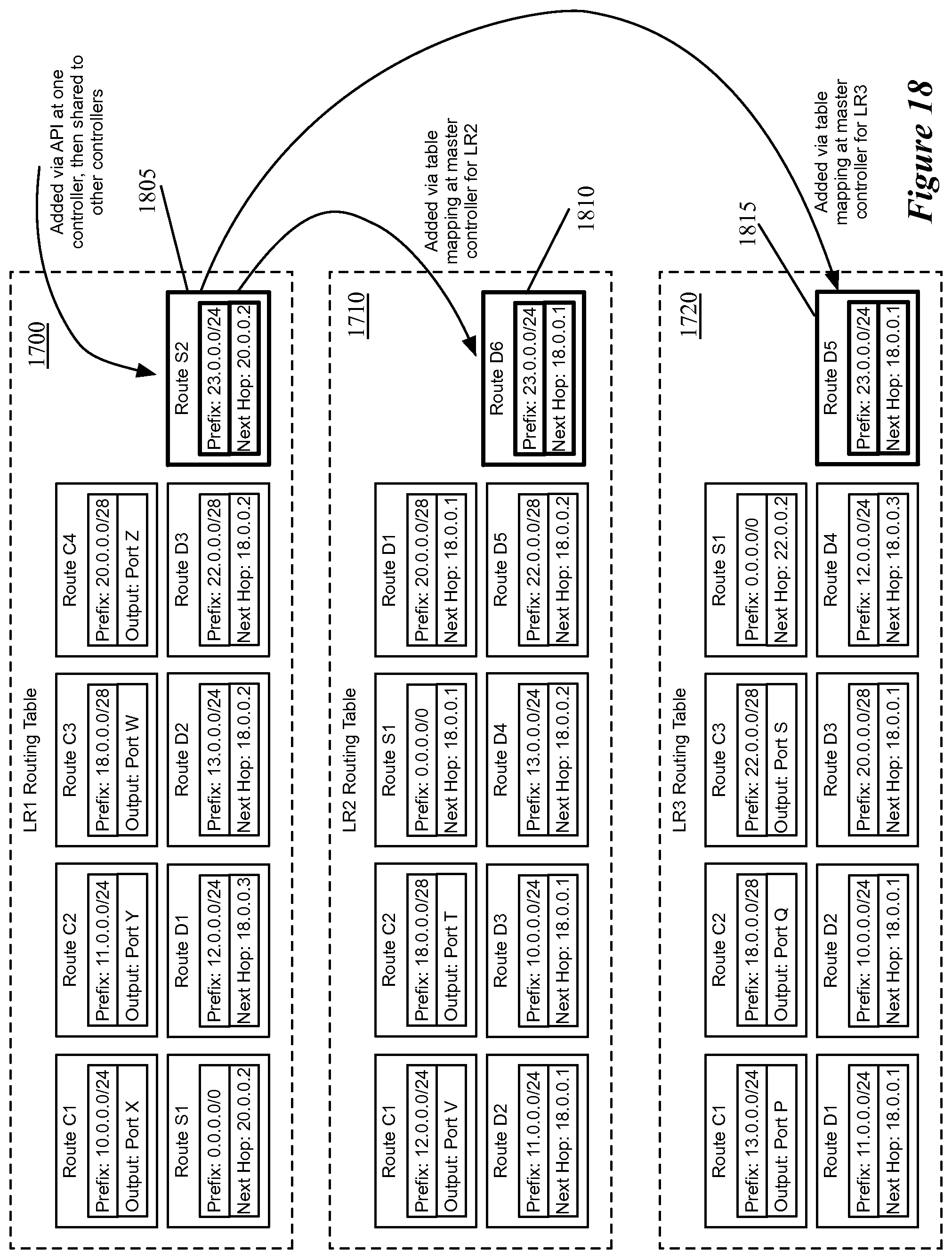 Patent US12309248 Figure 18 – Multiple levels of logical routers