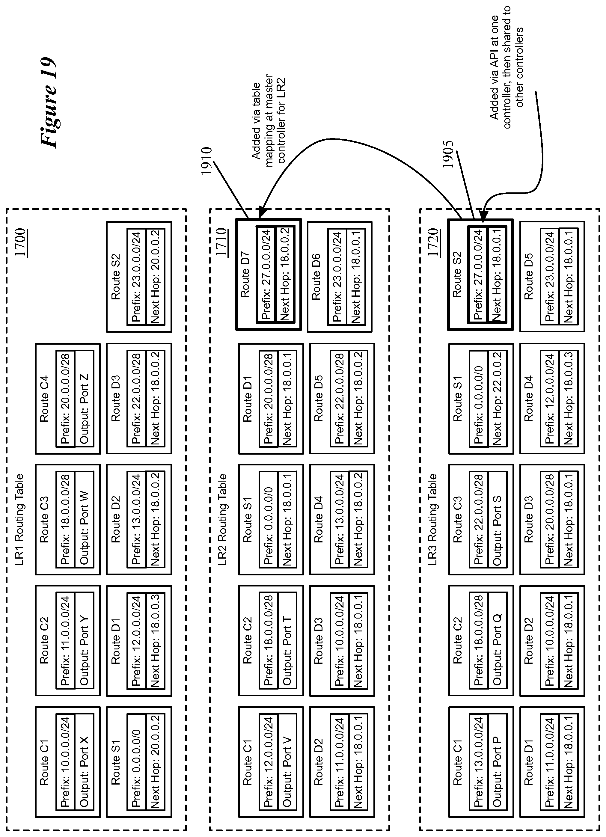 Patent US12309248 Figure 19 – Multiple levels of logical routers