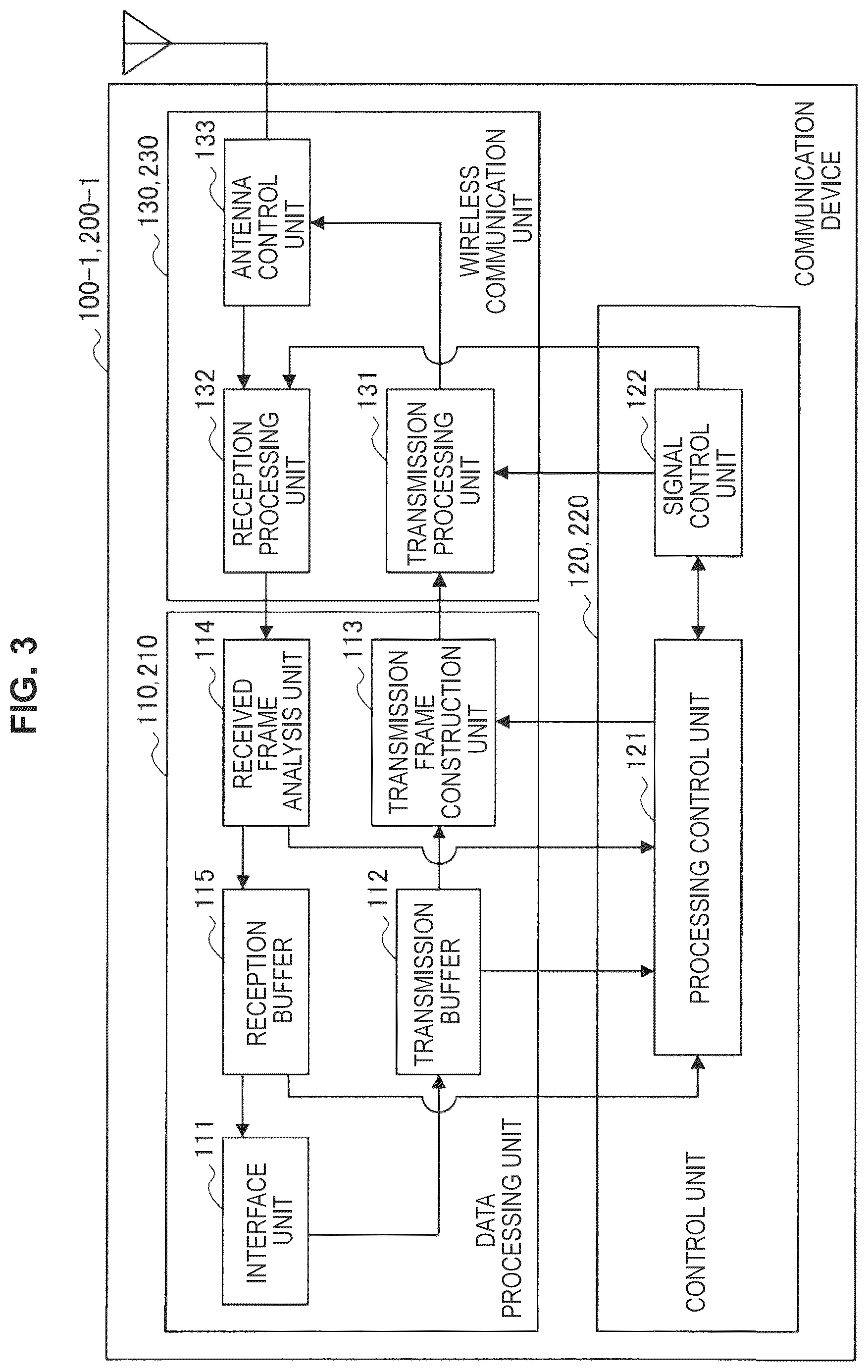 Patent US12309249 Figure 3 – Communication device and communication method