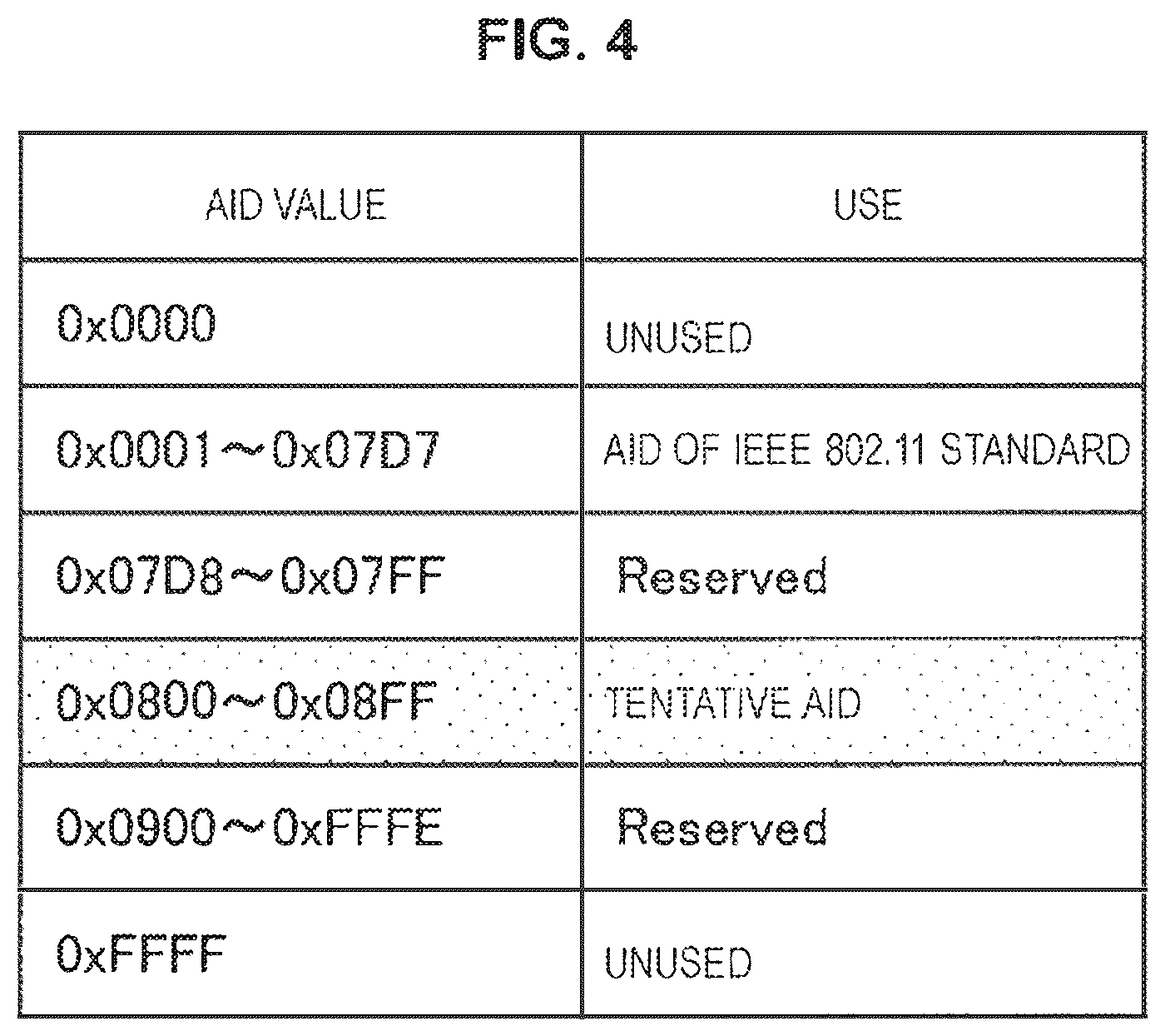 Patent US12309249 Figure 4 – Communication device and communication method