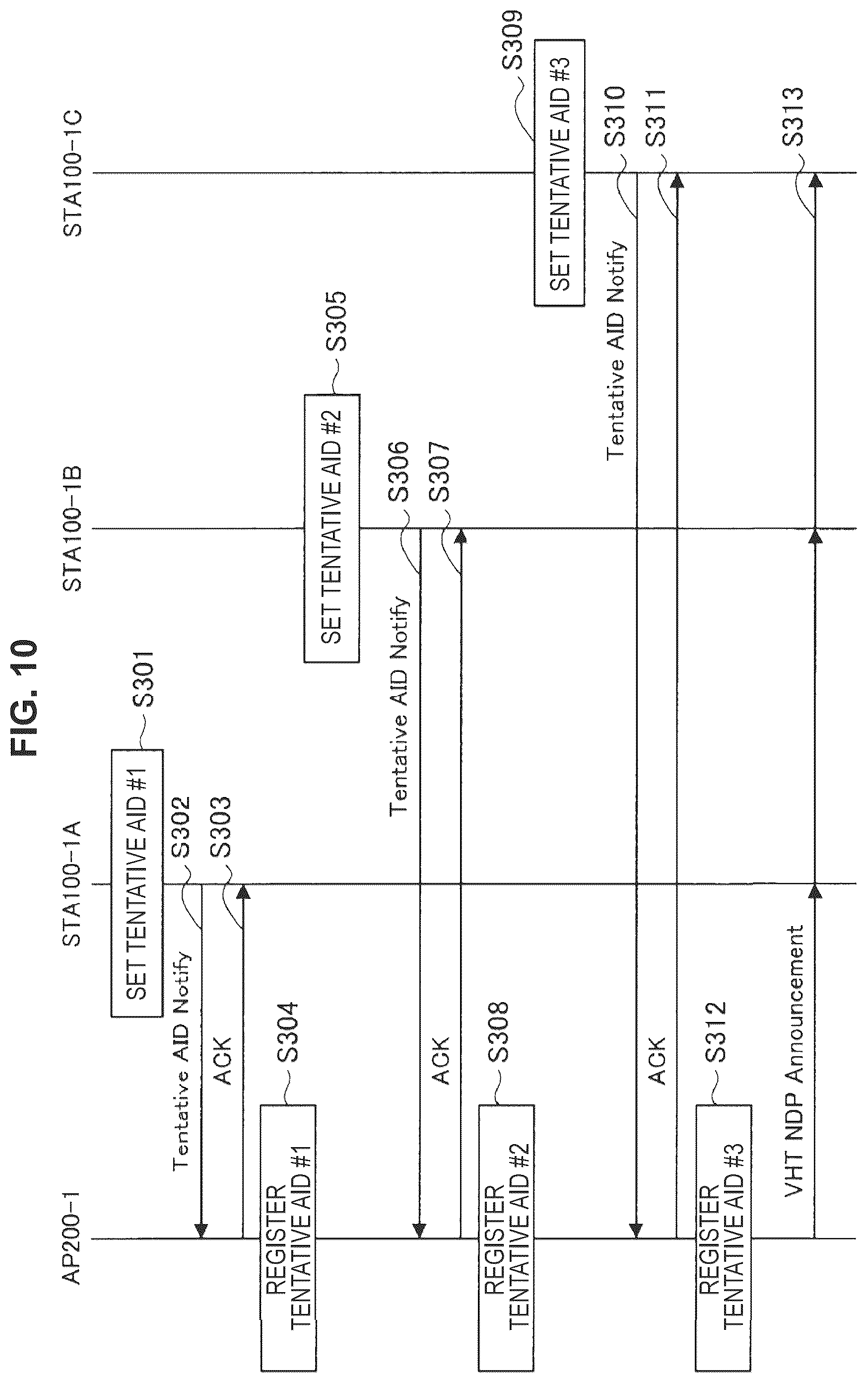 Patent US12309249 Figure 9 – Communication device and communication method
