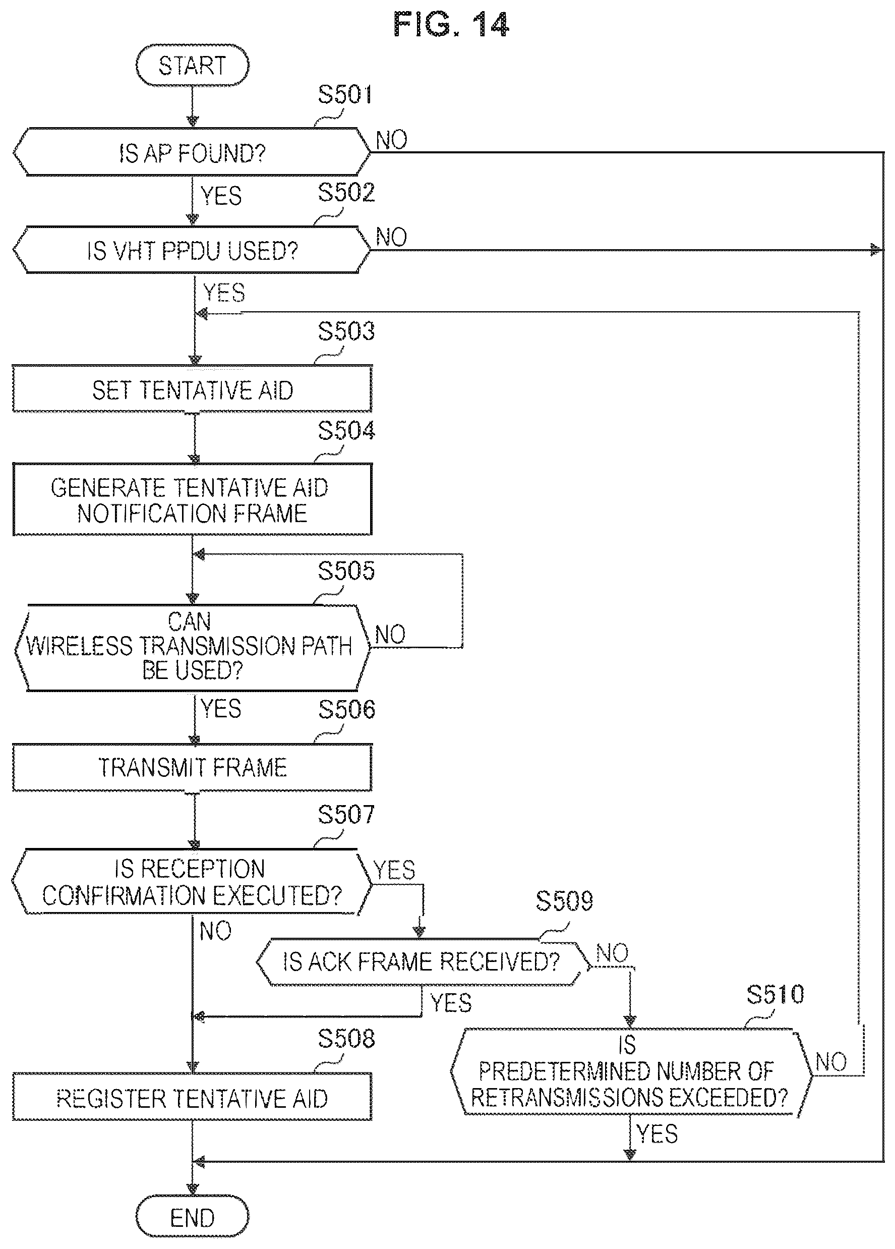 Patent US12309249 Figure 13 – Communication device and communication method